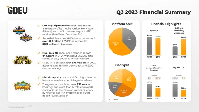 Nexters — Q3 2023 Financial Summary investment banking deck cover