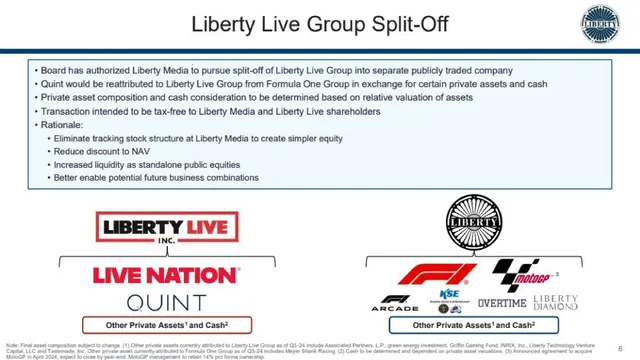 Liberty Media — Liberty Live Group Split-Off investment banking deck cover