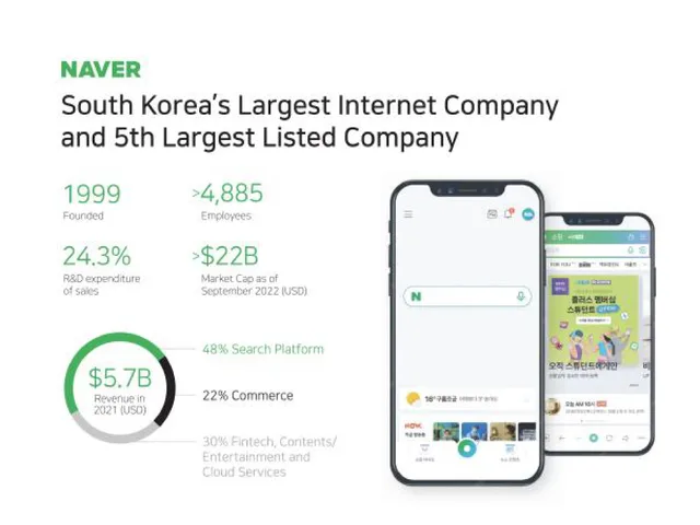 Naver — NAVER South Korea's Largest Internet Company and 5th Largest Listed Company investment banking deck cover