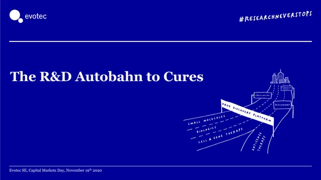 Evotec — The R&D Autobahn to Cures investment banking deck cover