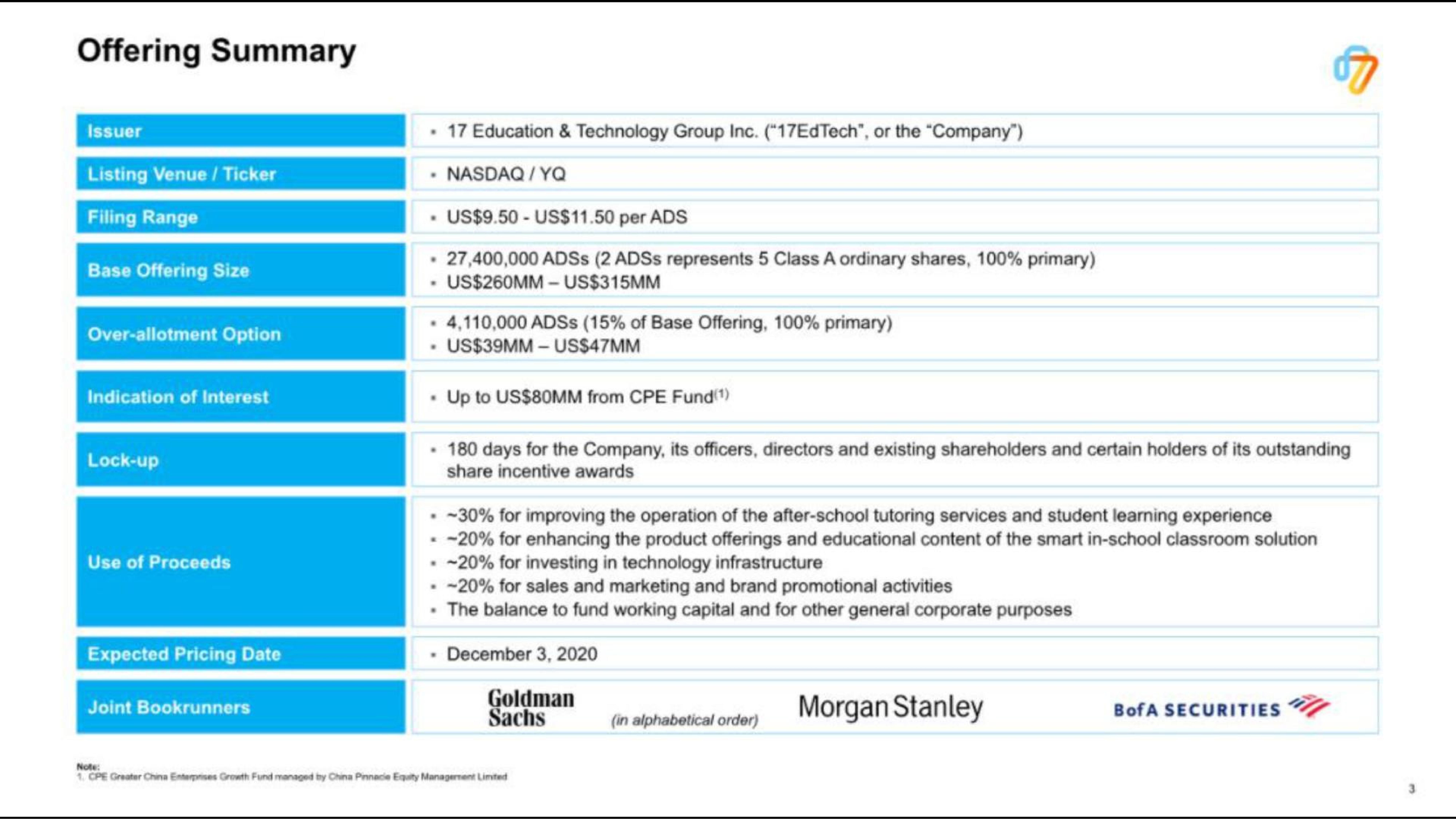 Table slide 3 from 17edtech — Roadshow Presentation