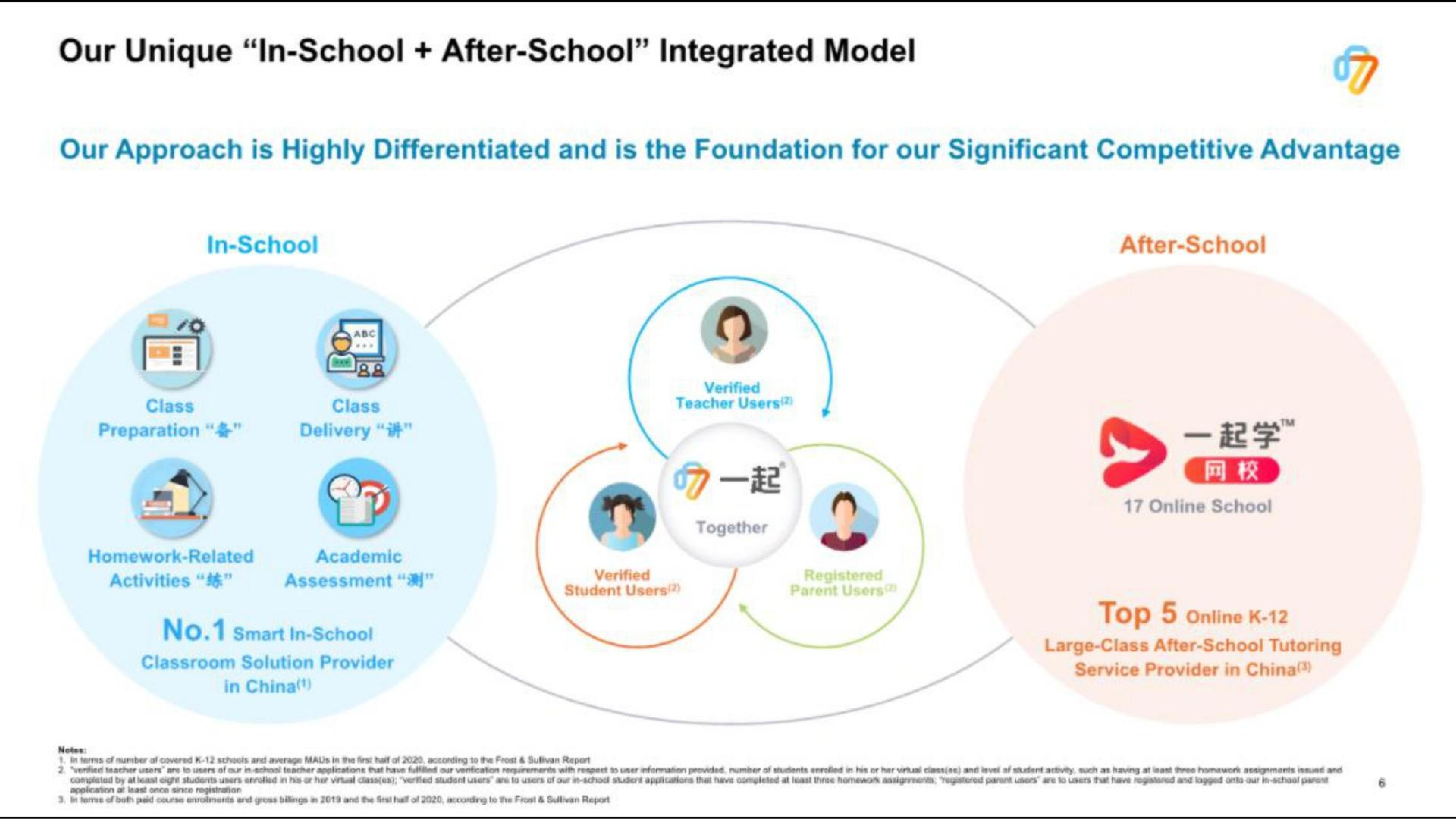 Framework slide 6 from 17edtech — Roadshow Presentation