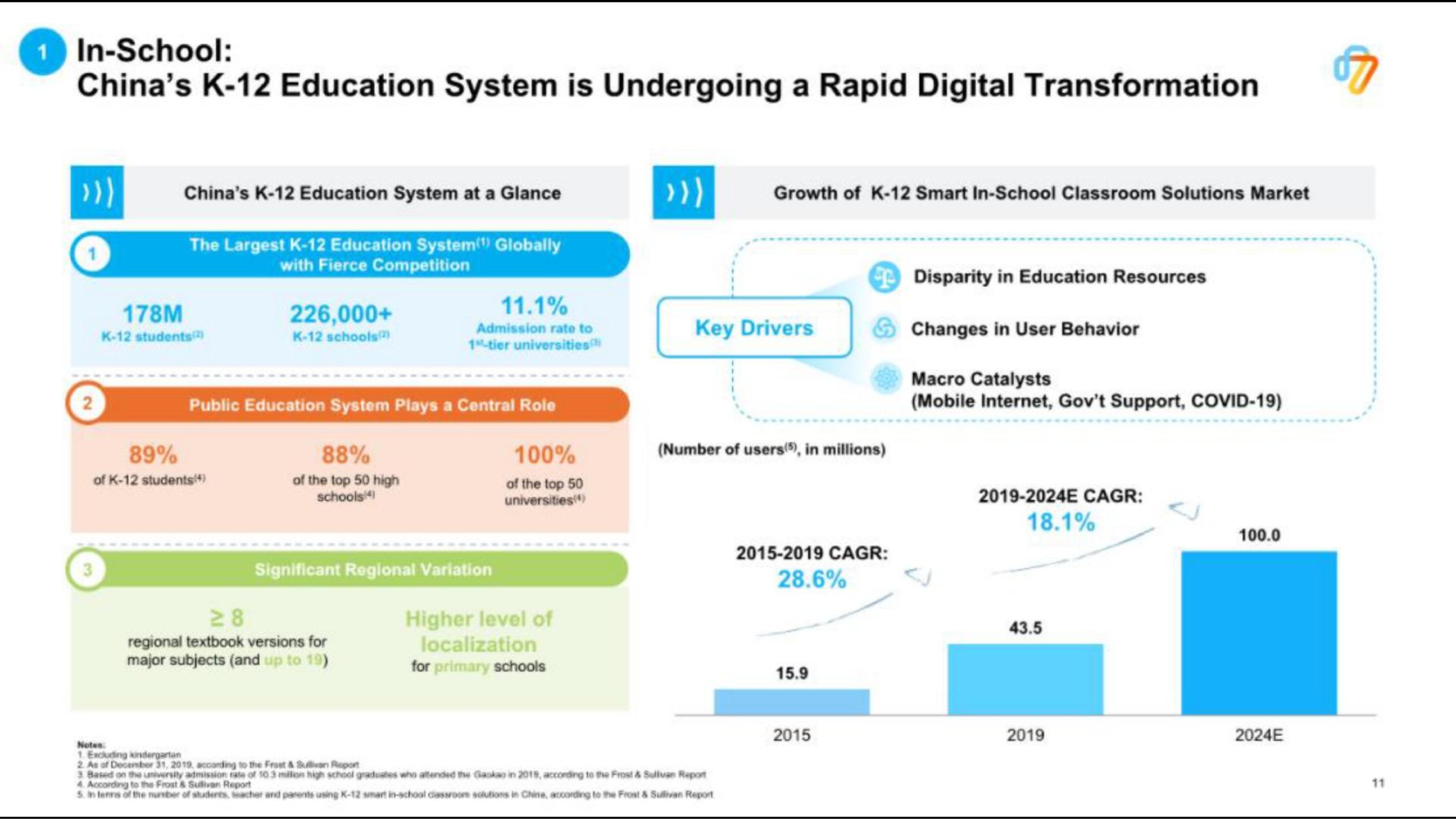 Chart slide 11 from 17edtech — Roadshow Presentation