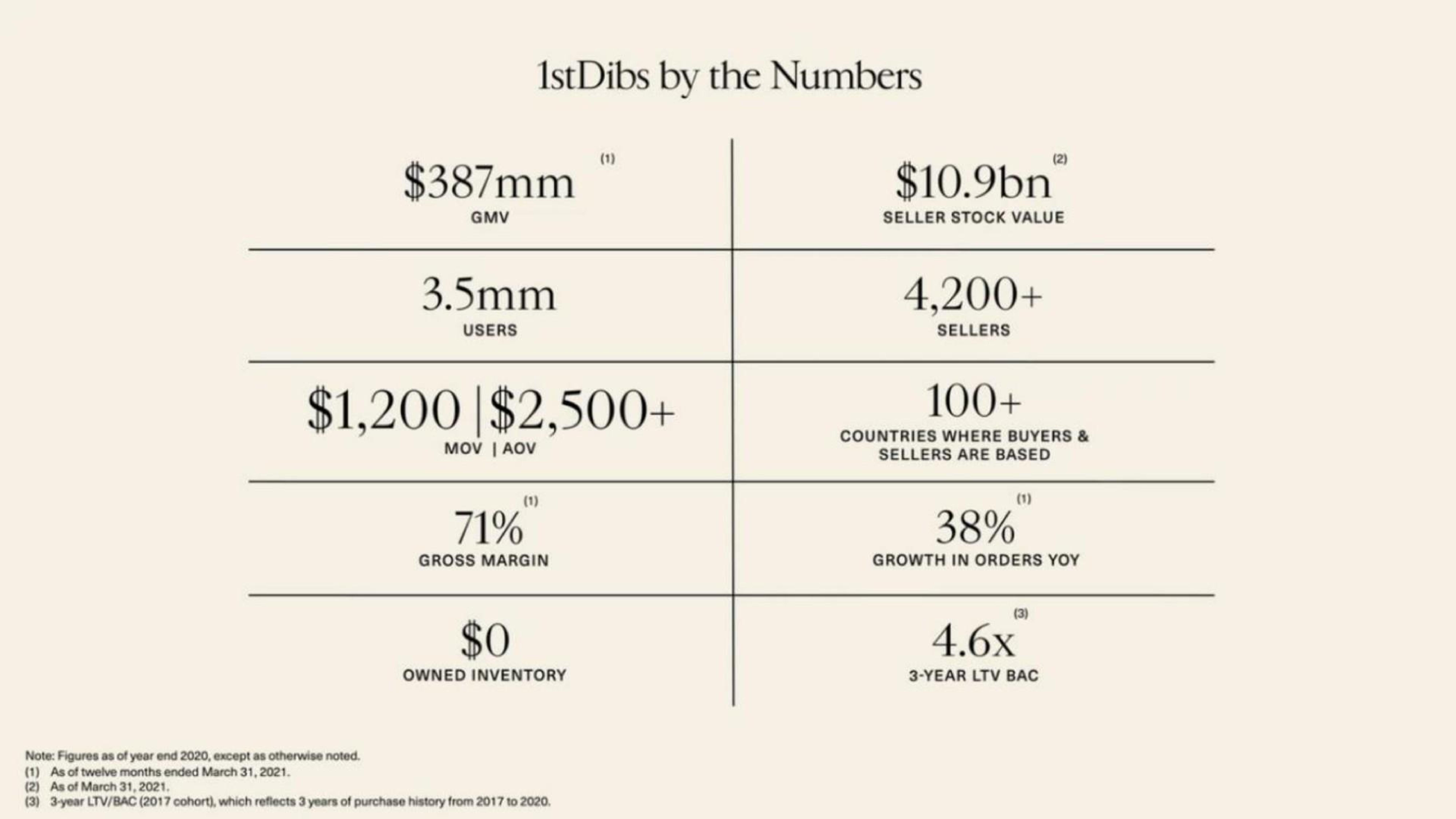 Table slide 18 from 1stdibs