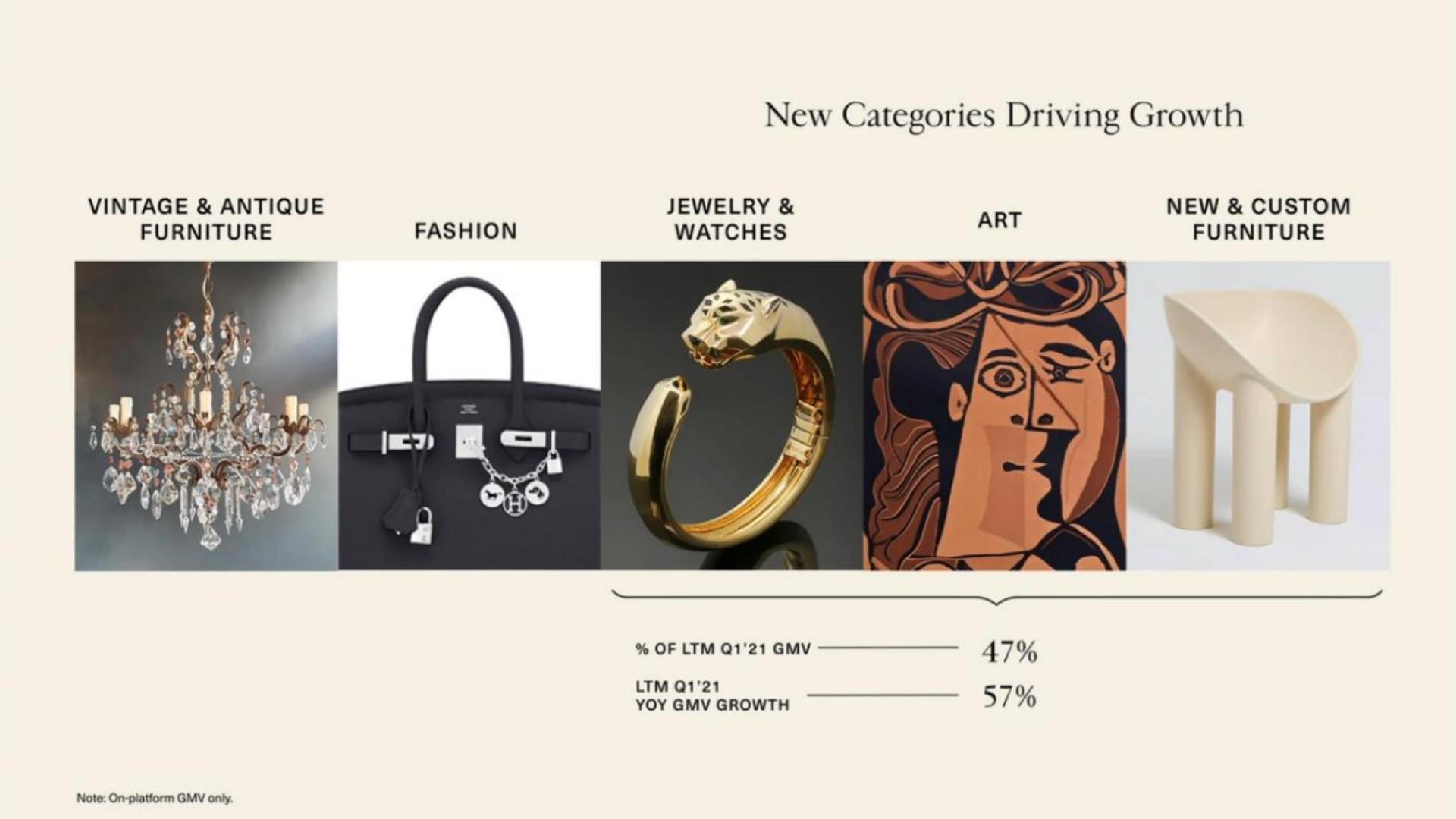 Chart slide 19 from 1stdibs