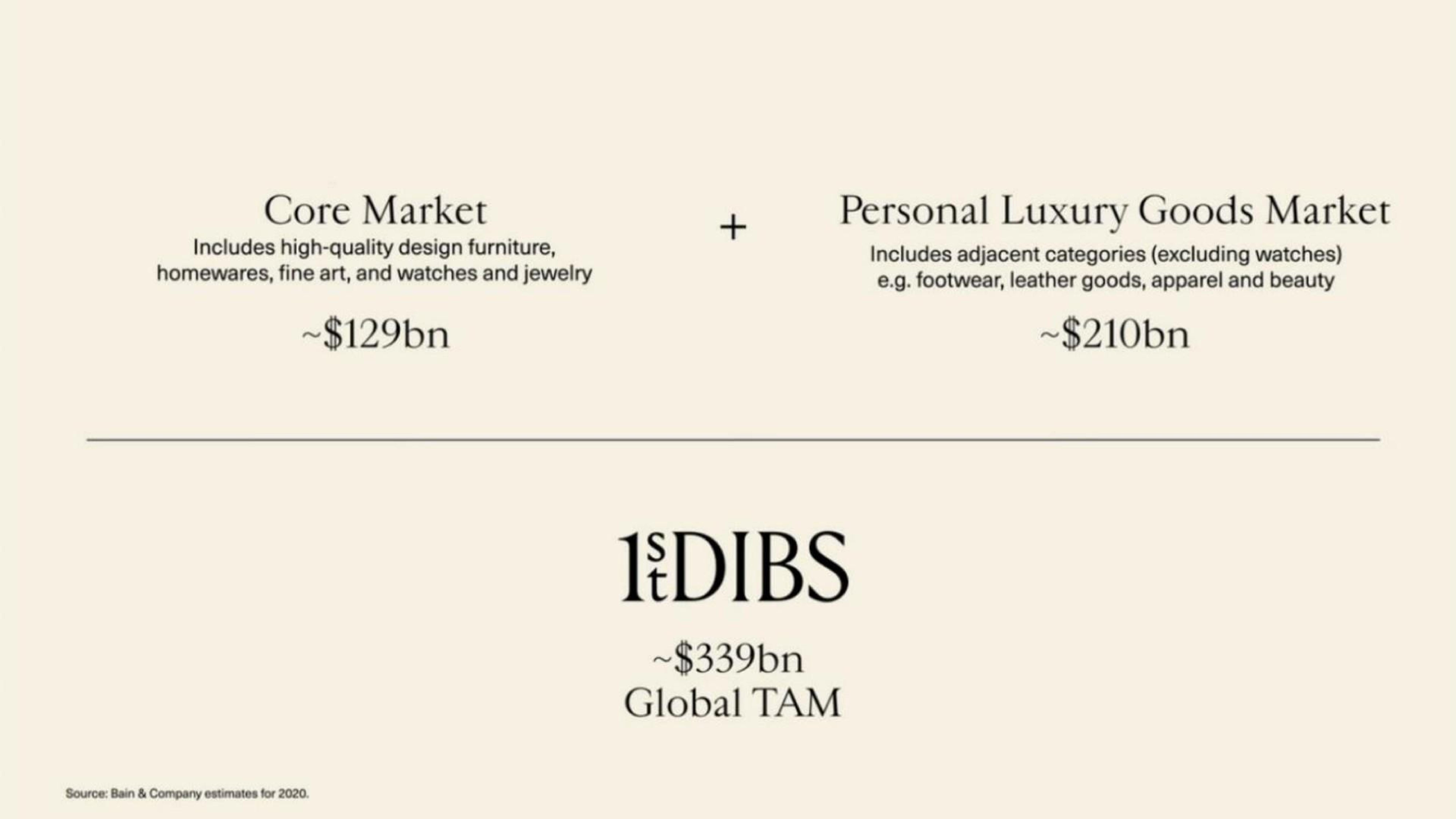 Framework slide 21 from 1stdibs