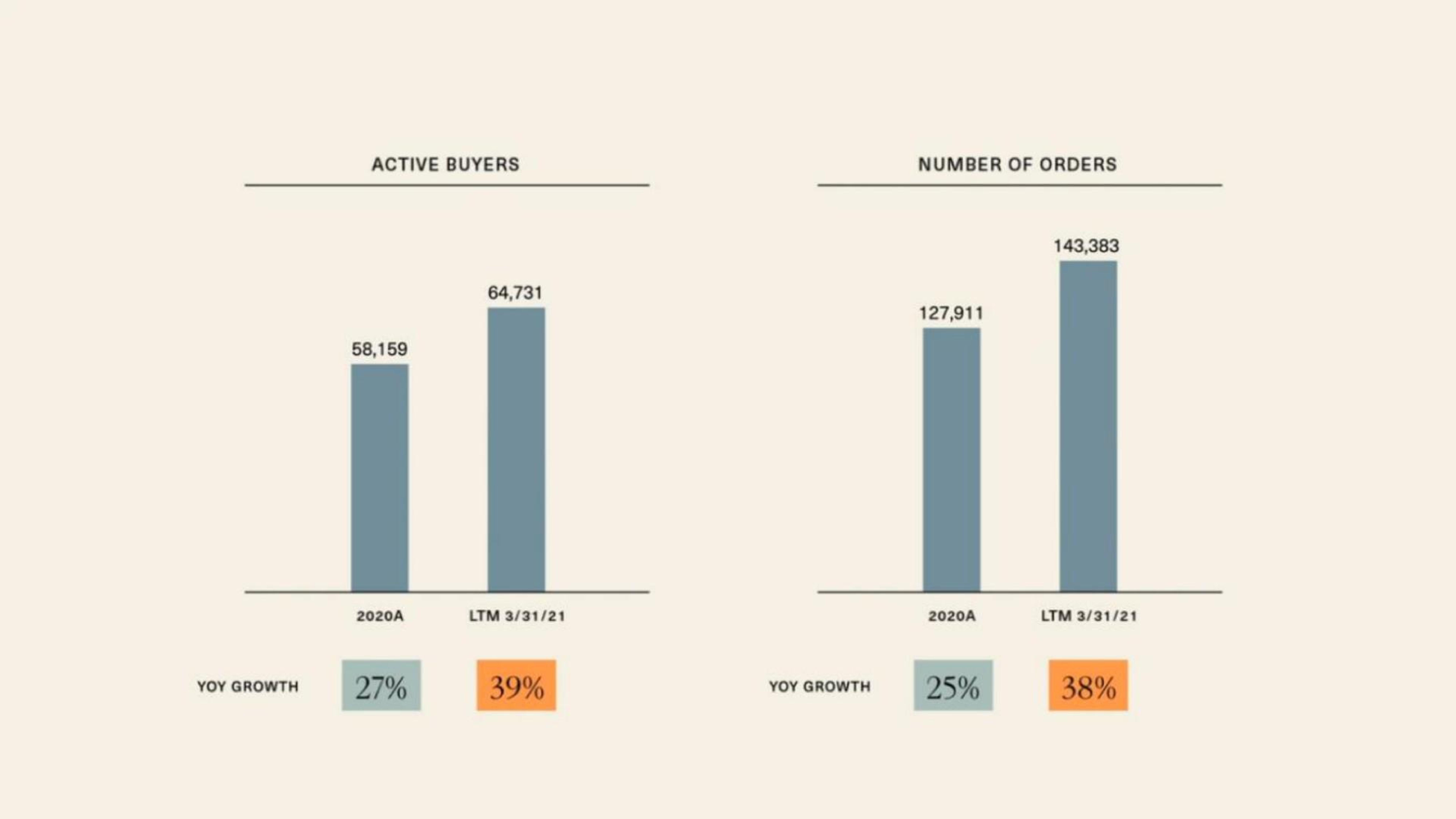 Chart slide 40 from 1stdibs
