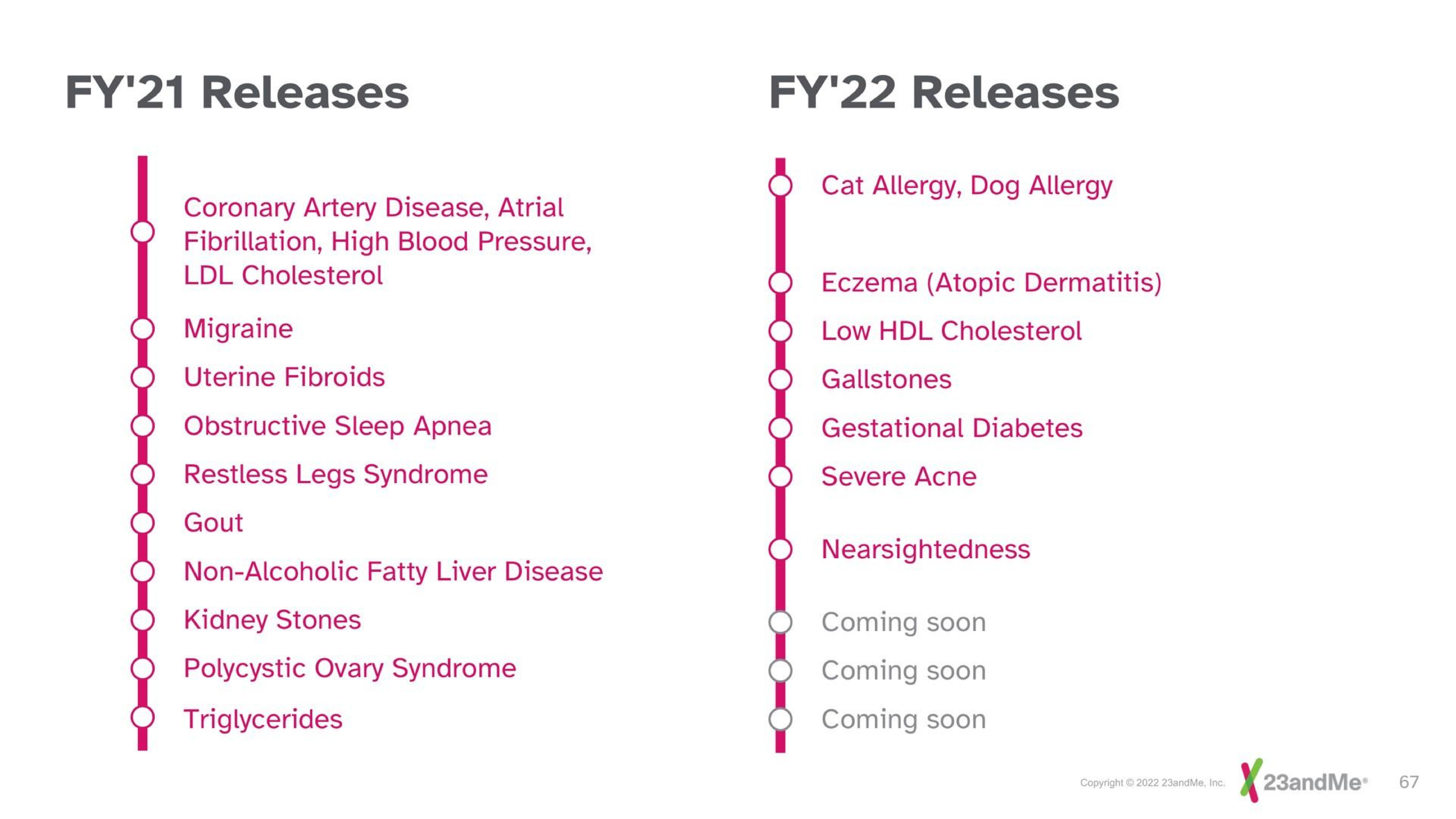 Timeline slide 67 from 23andme — 23andMe R&D Day