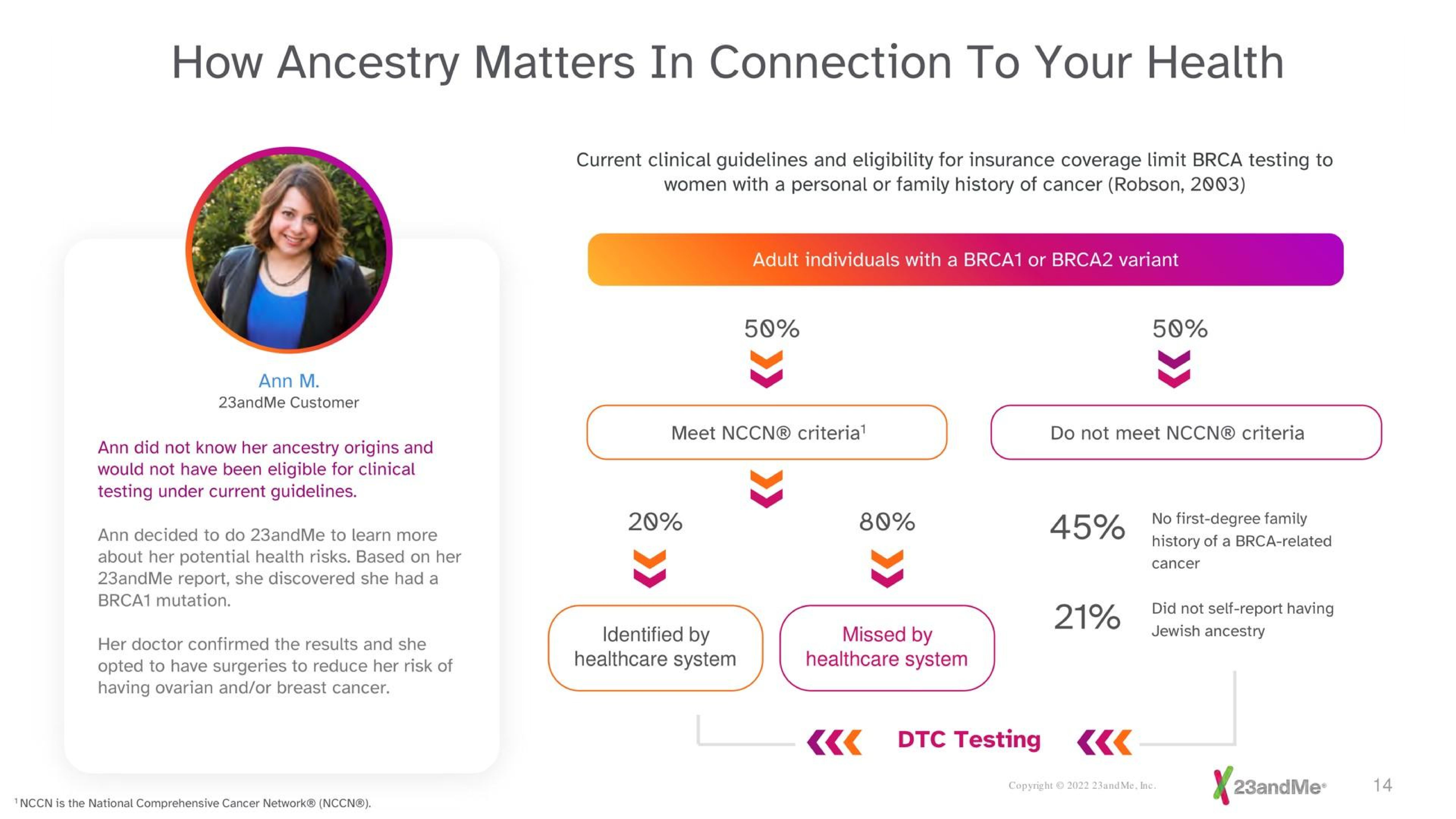 Case Study slide 14 from 23andme — Investor Presentation
