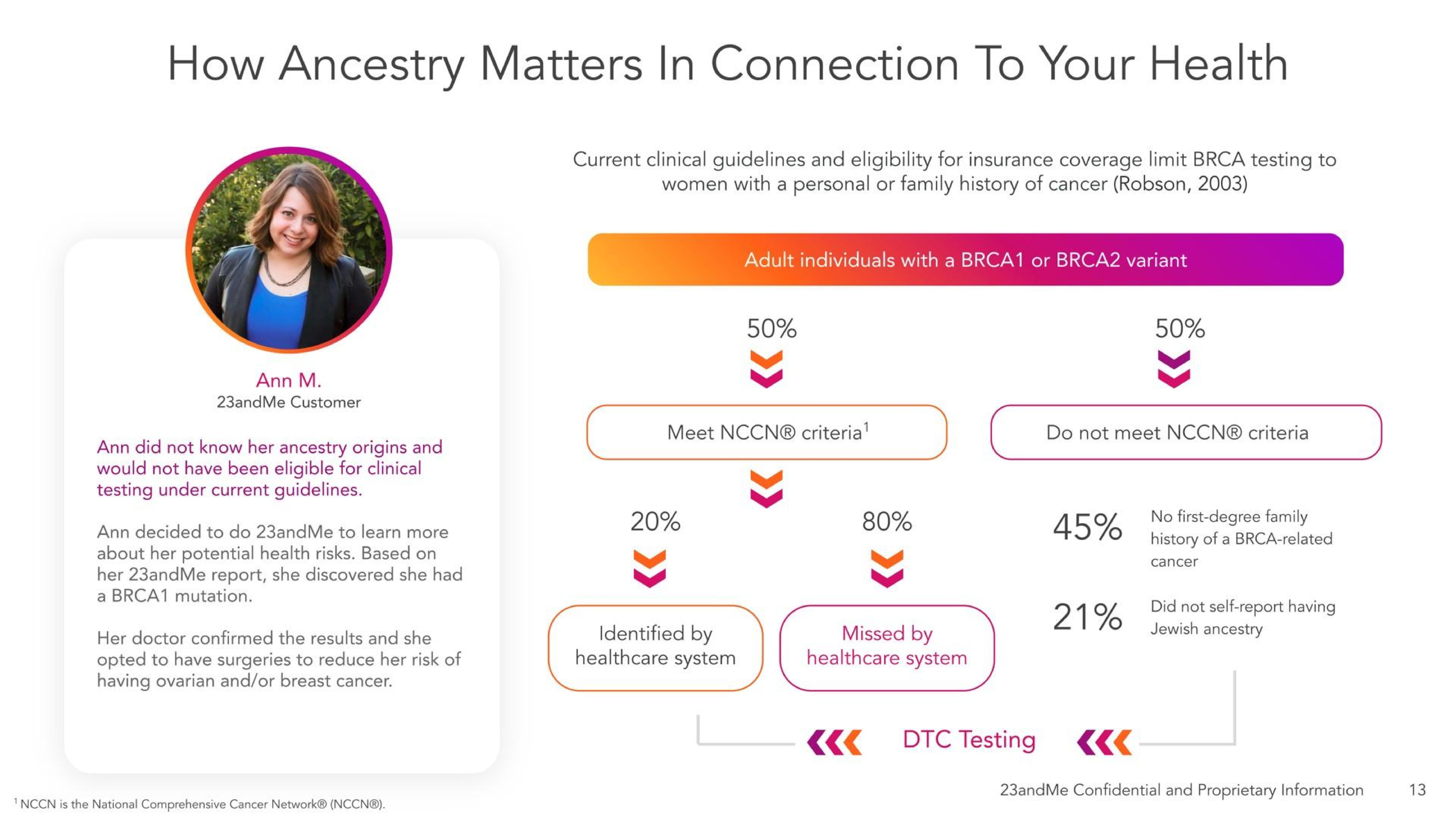 Case Study slide 17 from 23andme — Investor Presentation