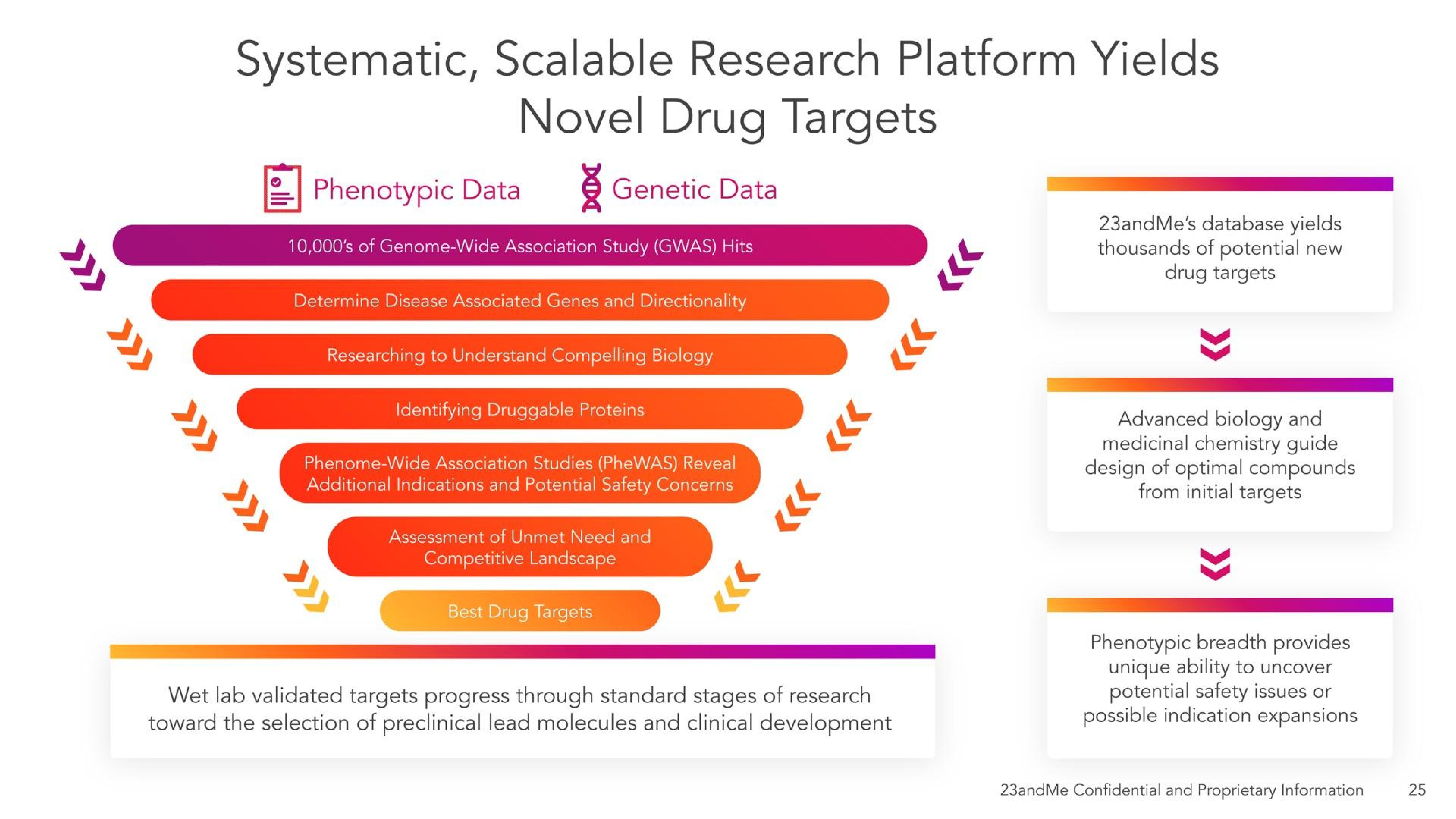Process slide 30 from 23andme — Investor Presentation