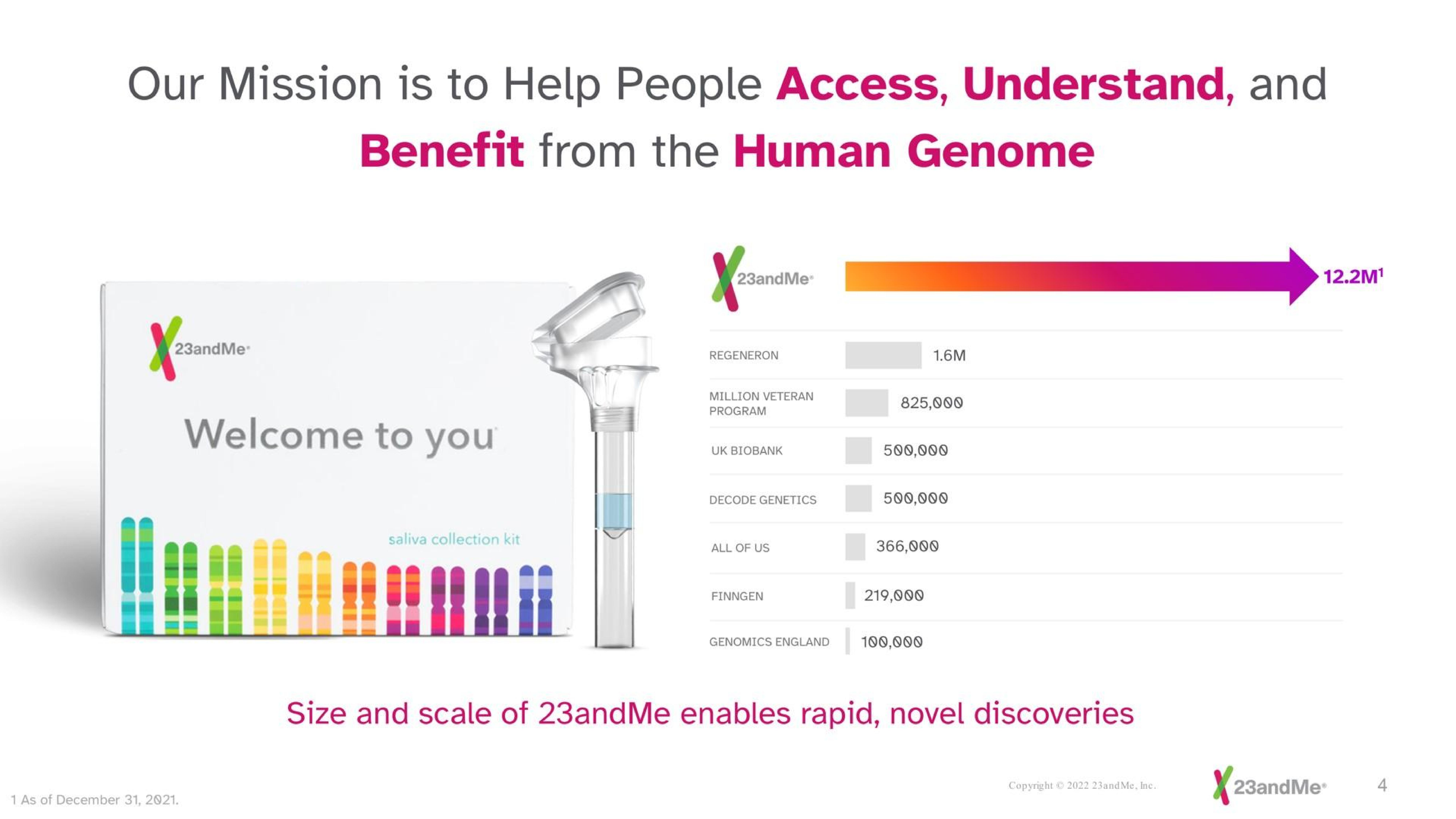 Chart slide 4 from 23andme — Investor Presentation
