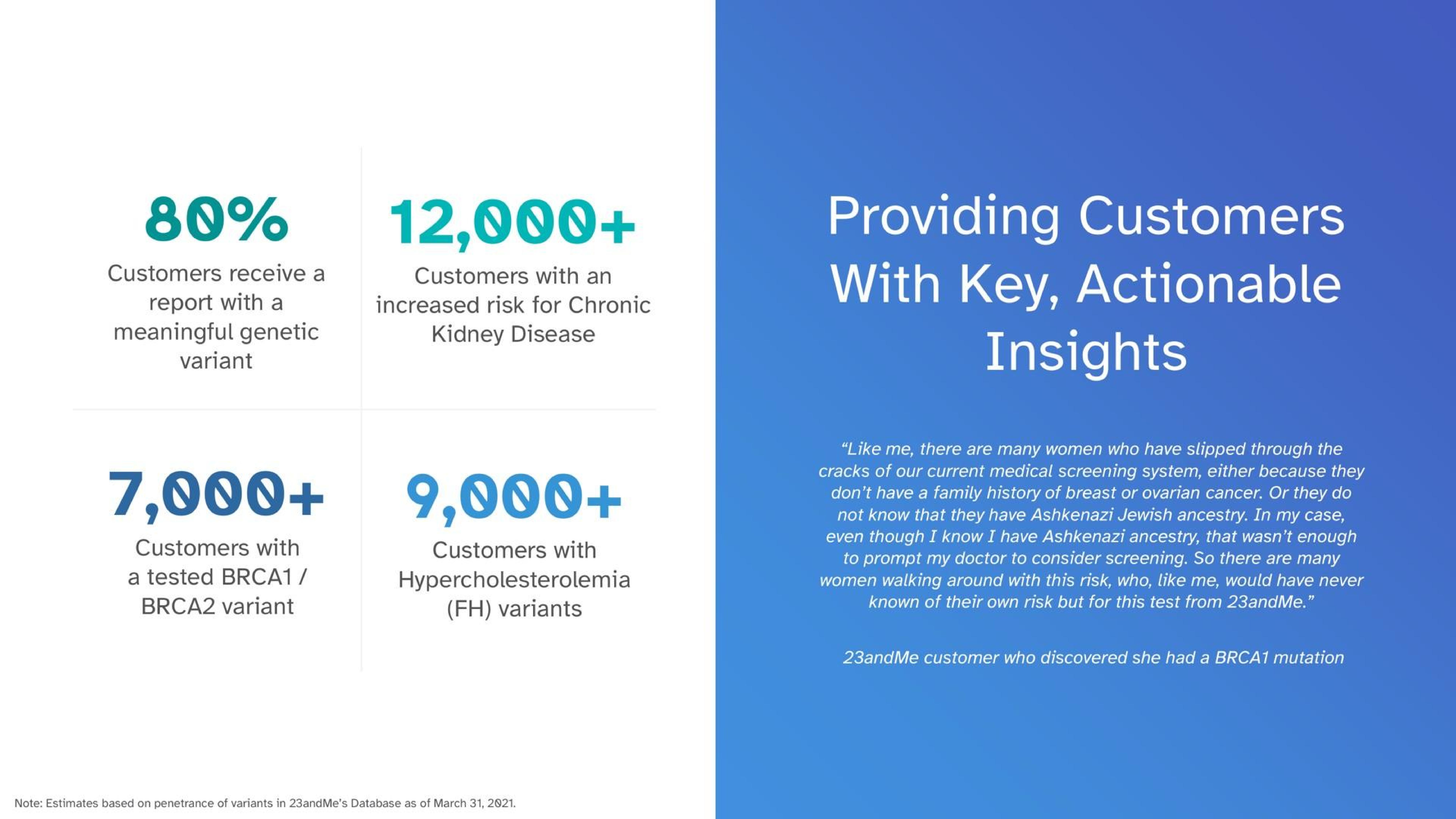 Case Study slide 8 from 23andme — Investor Presentation