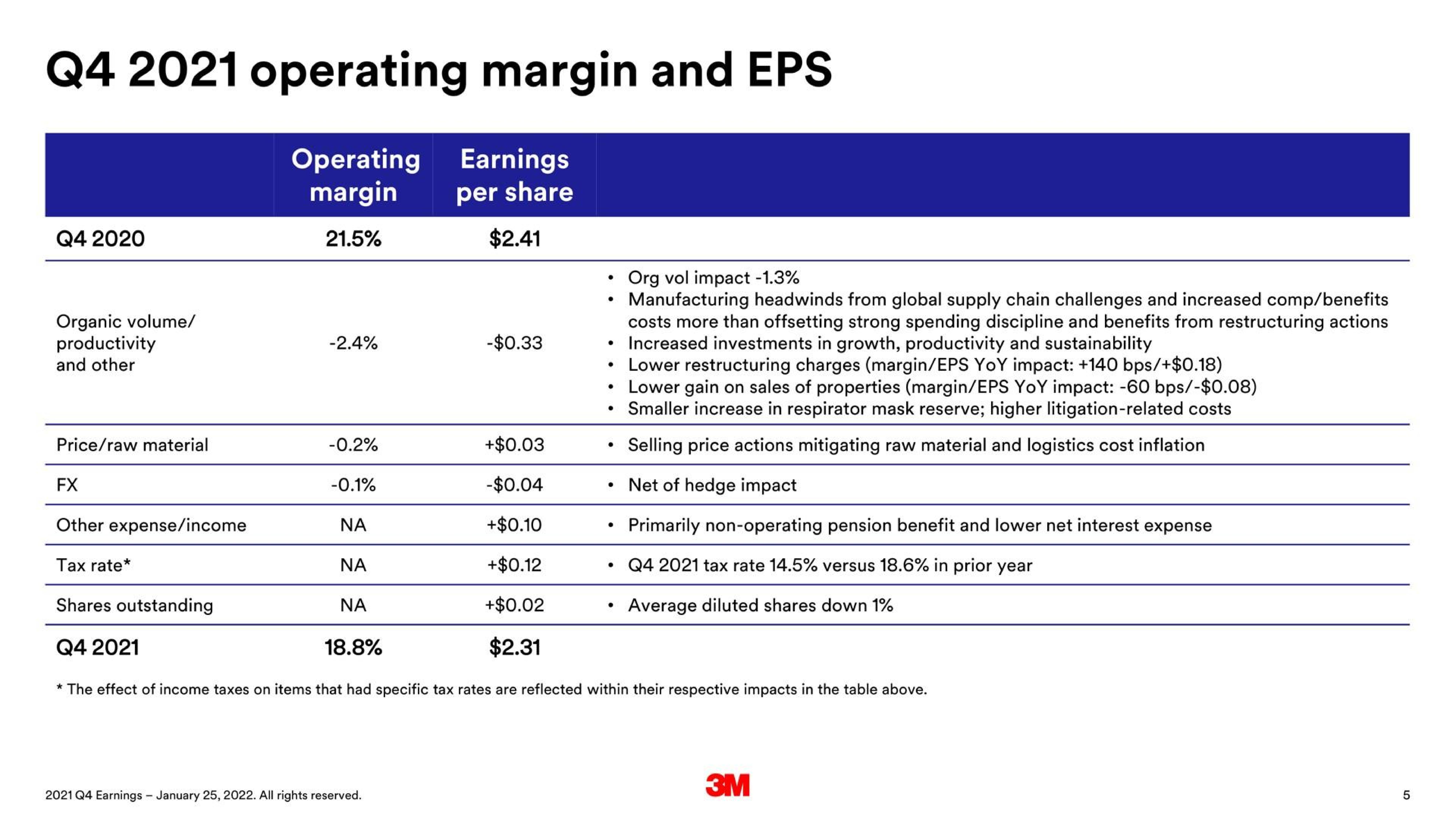 Table slide 5 from 3m — 2021 Fourth Quarter Earnings