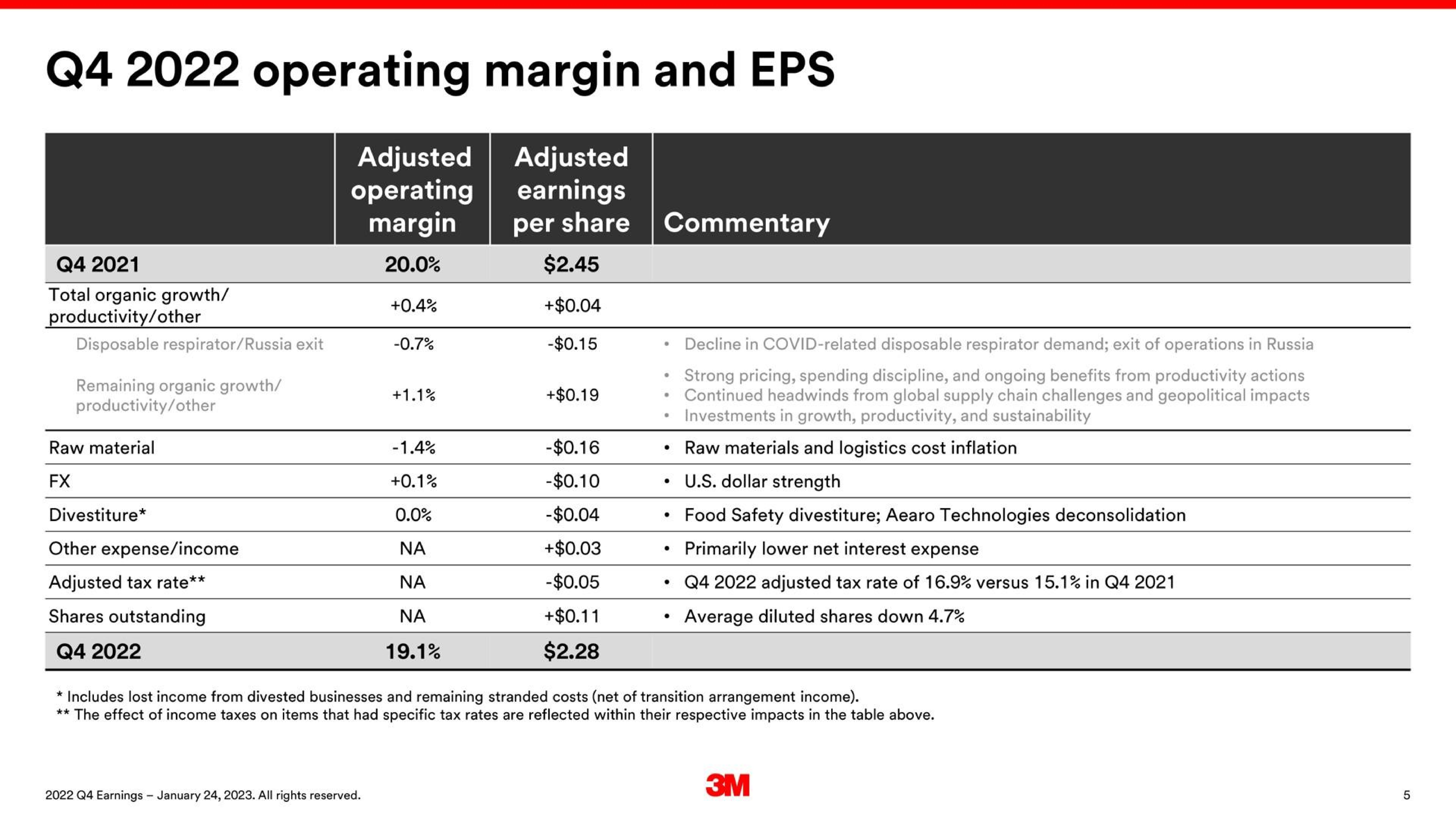 Table slide 5 from 3m — 2022 Fourth Quarter Earnings