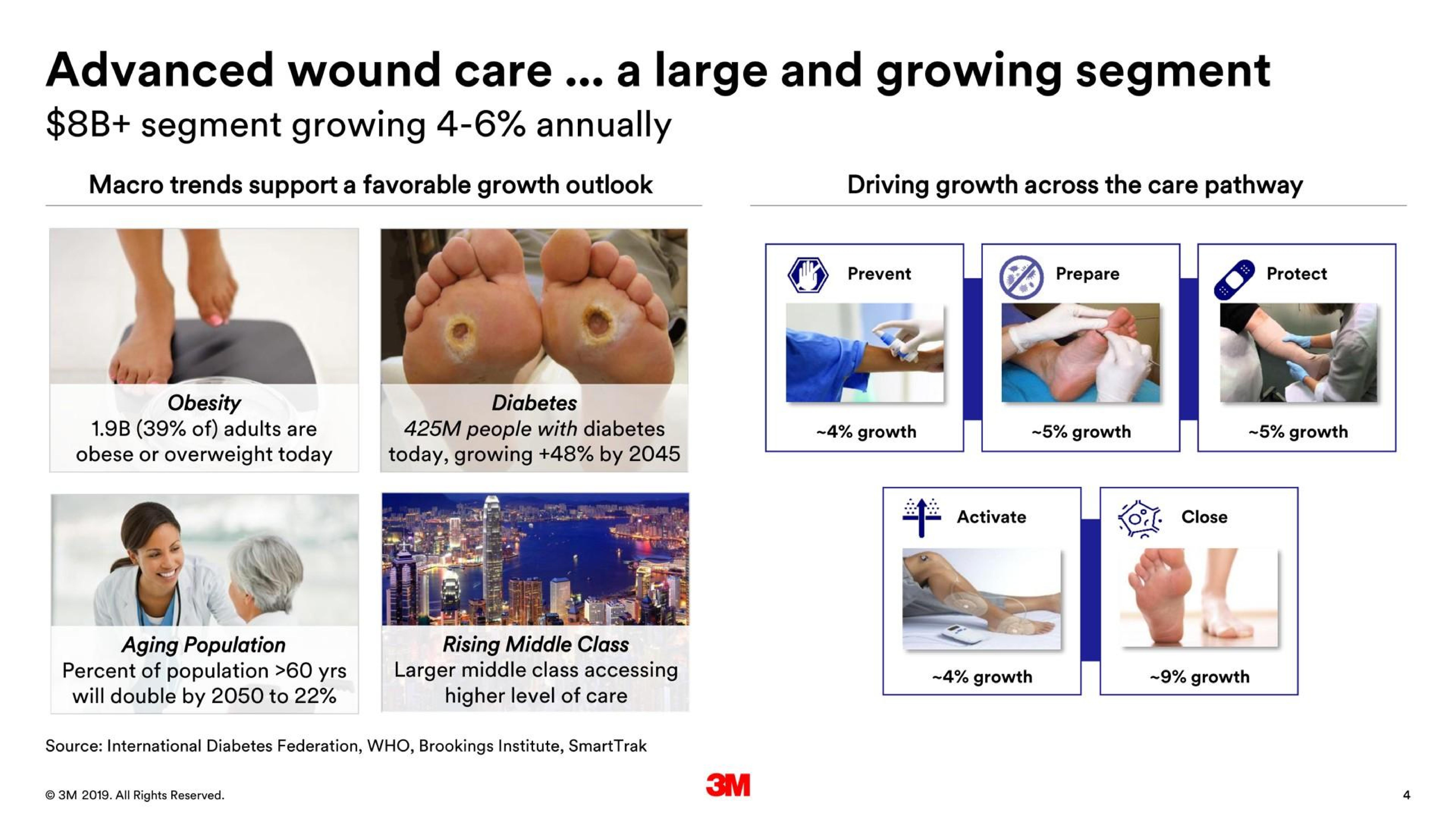 Framework slide 4 from 3m — 3M to Acquire Acelity Inc.