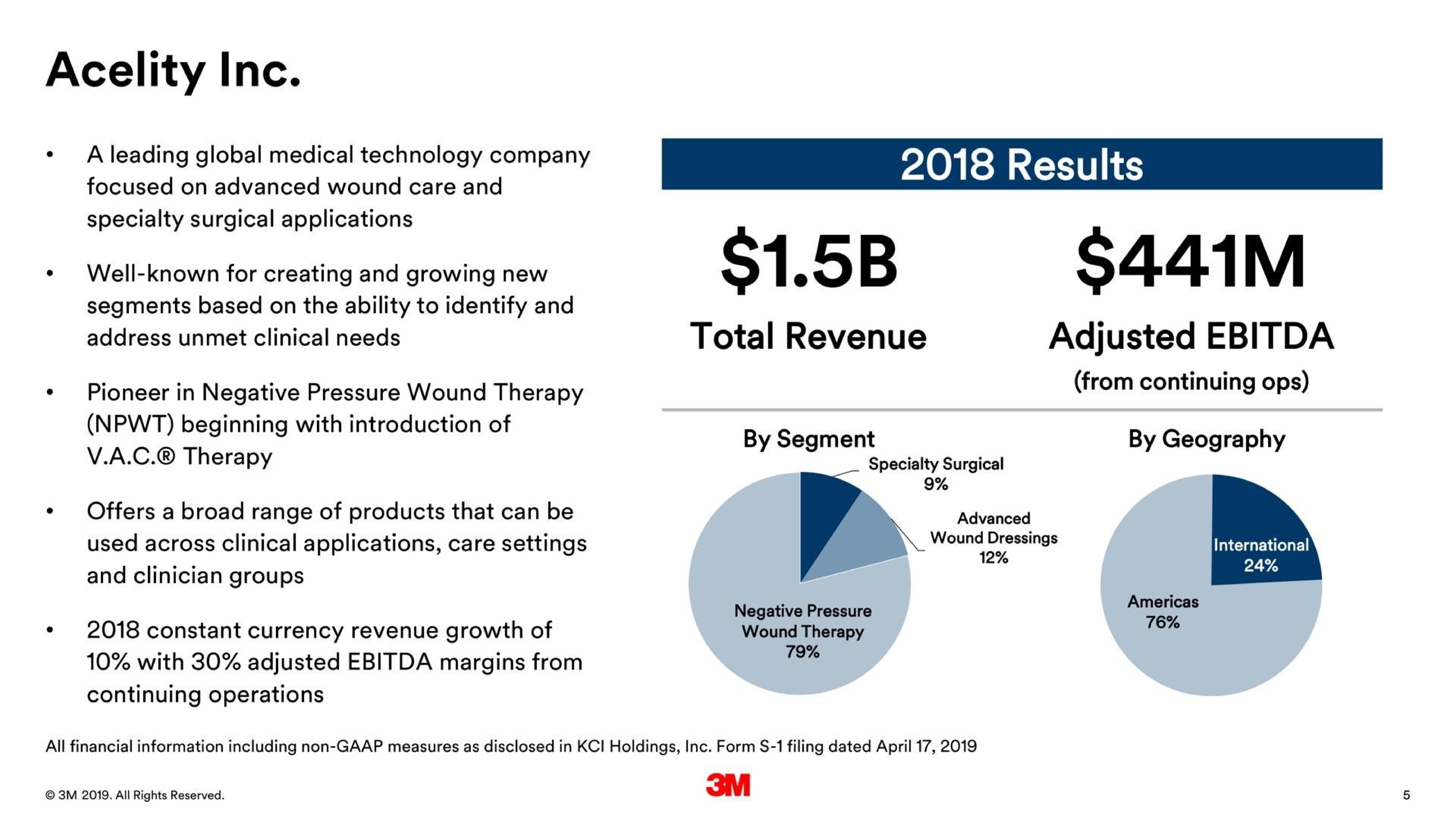 Chart slide 5 from 3m — 3M to Acquire Acelity Inc.