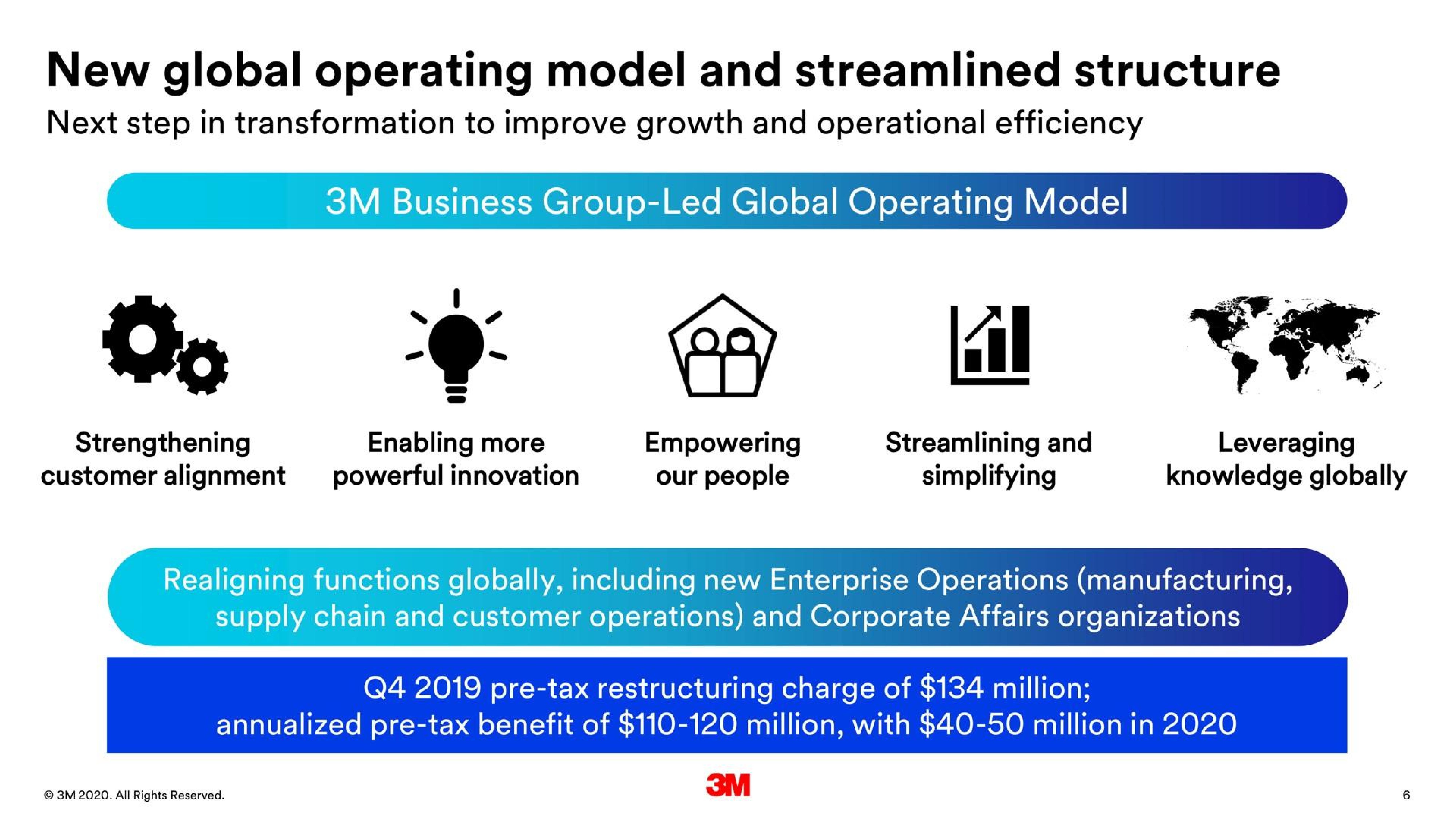 Framework slide 6 from 3m — 2019 Fourth Quarter Business Review and 2020 Outlook