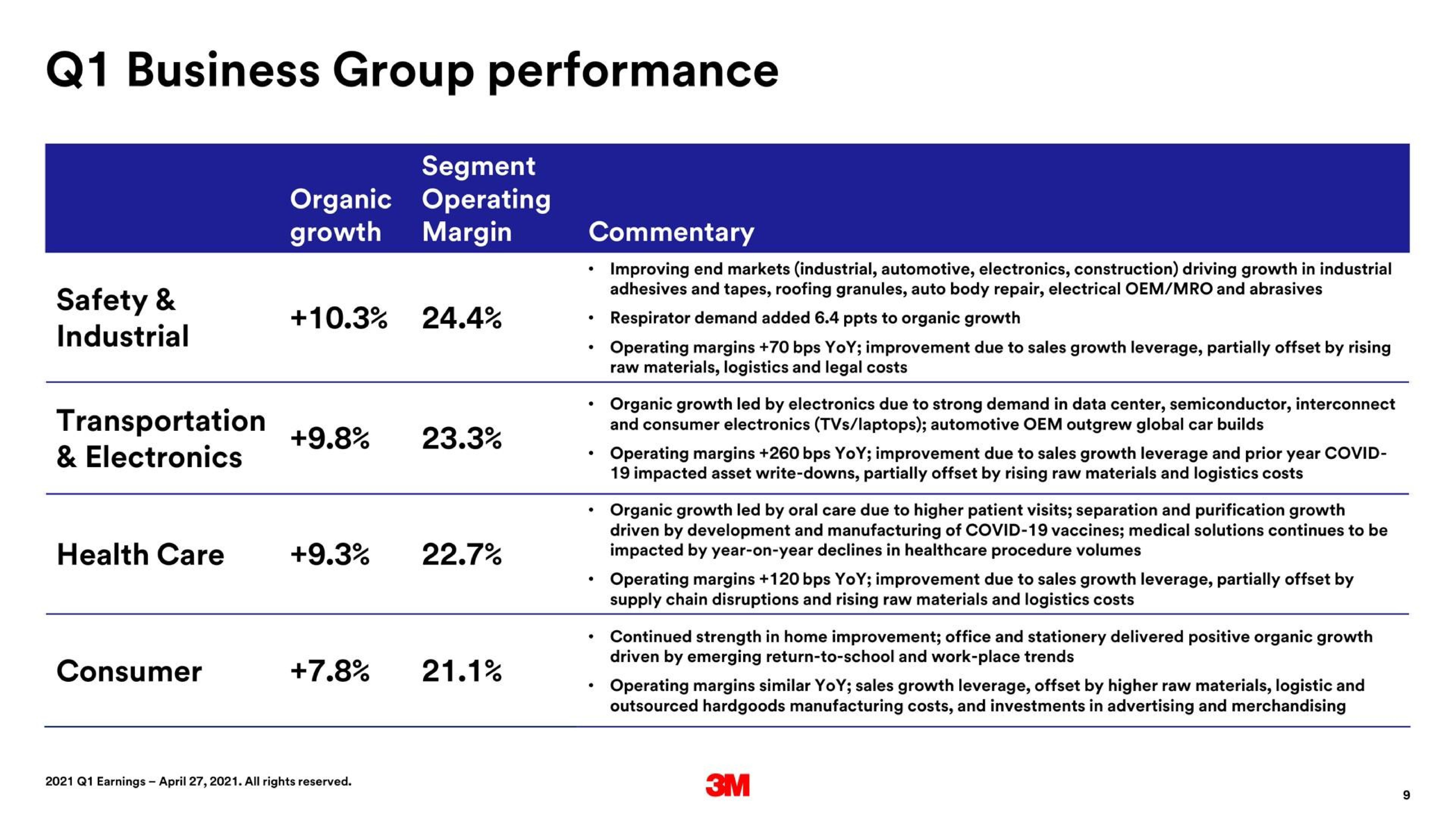 Table slide 9 from 3m — 2021 First Quarter Earnings