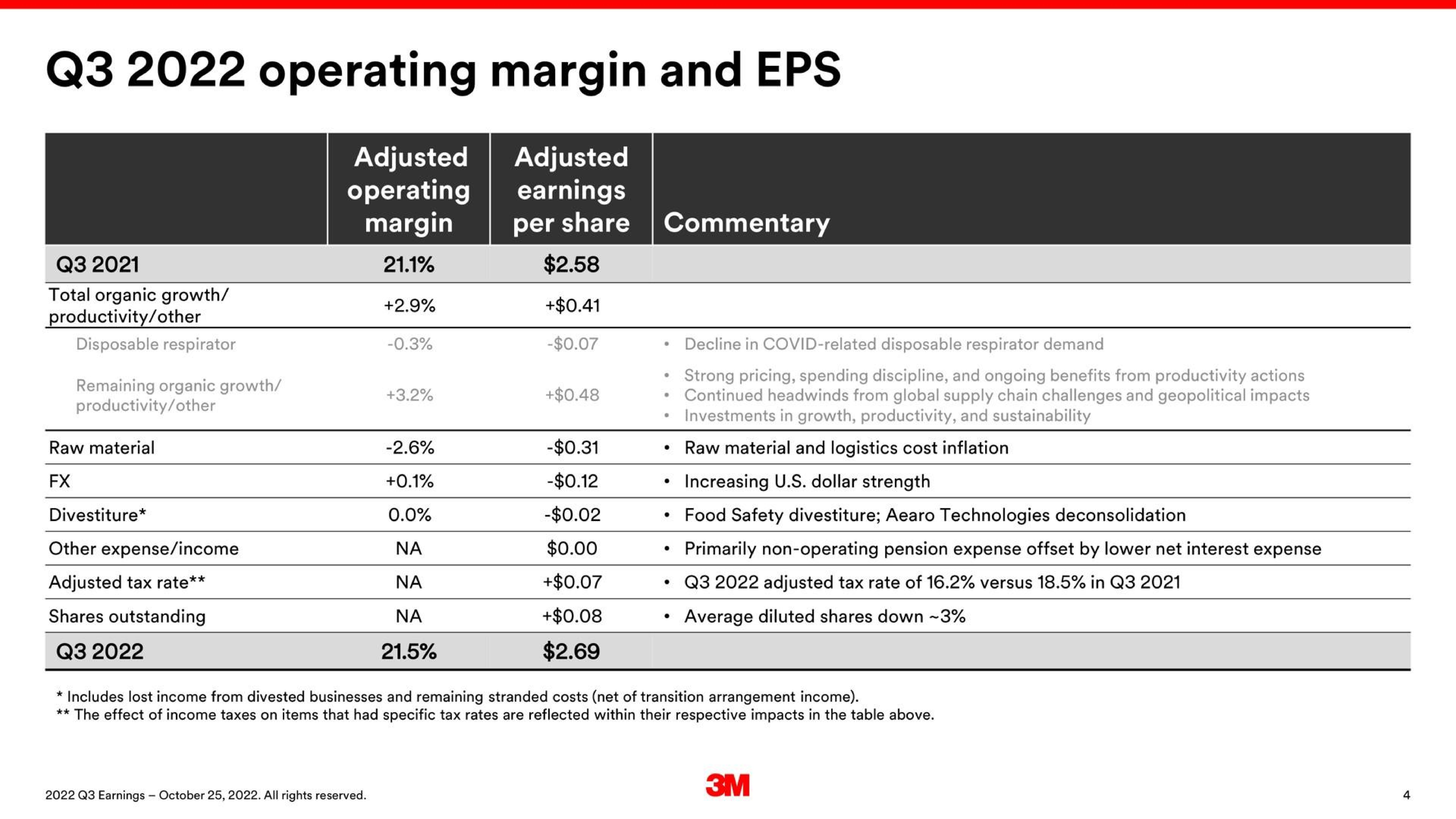 Table slide 4 from 3m — 2022 Third Quarter Earnings