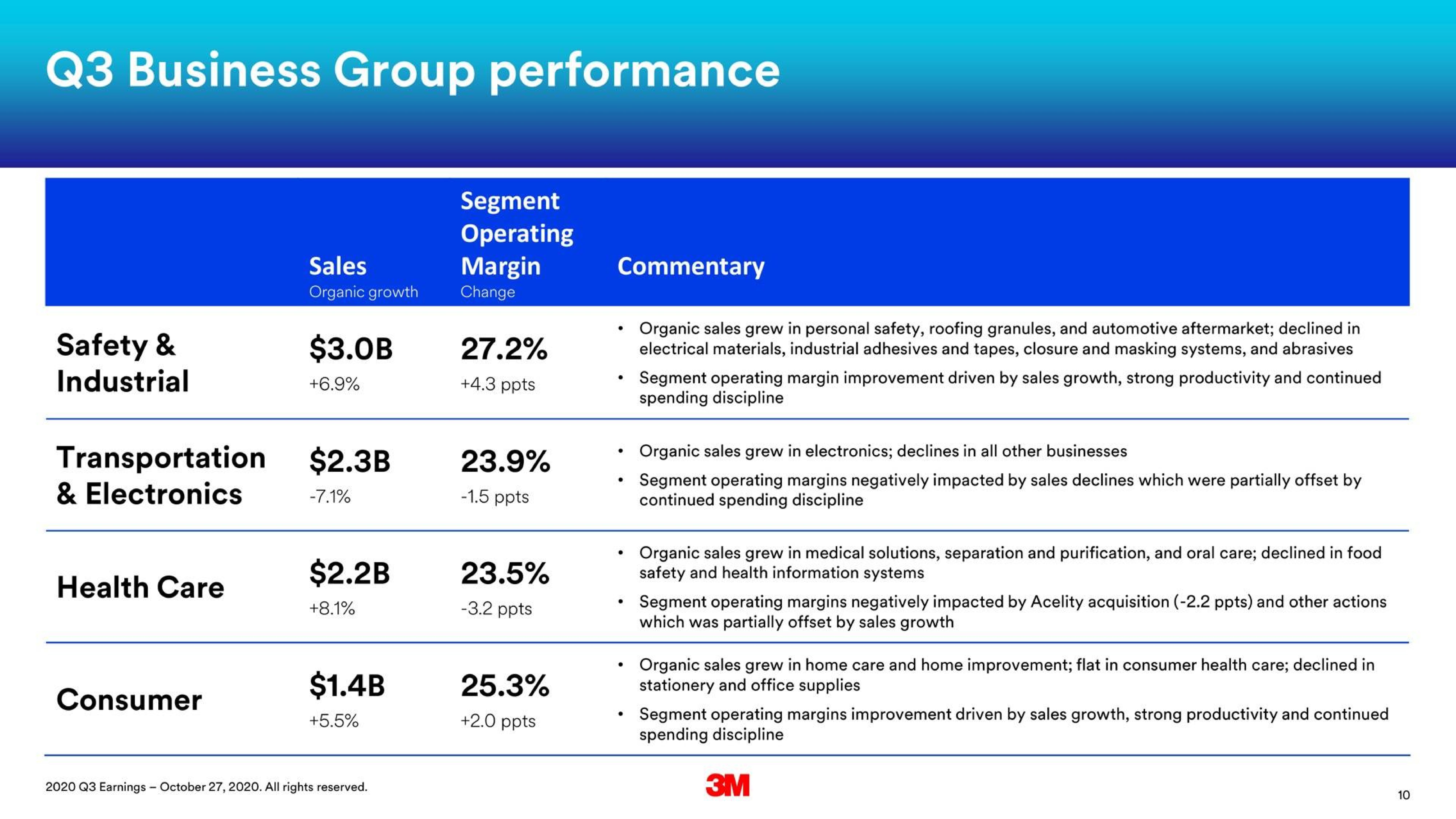 Table slide 10 from 3m — 2020 Third Quarter Business Review