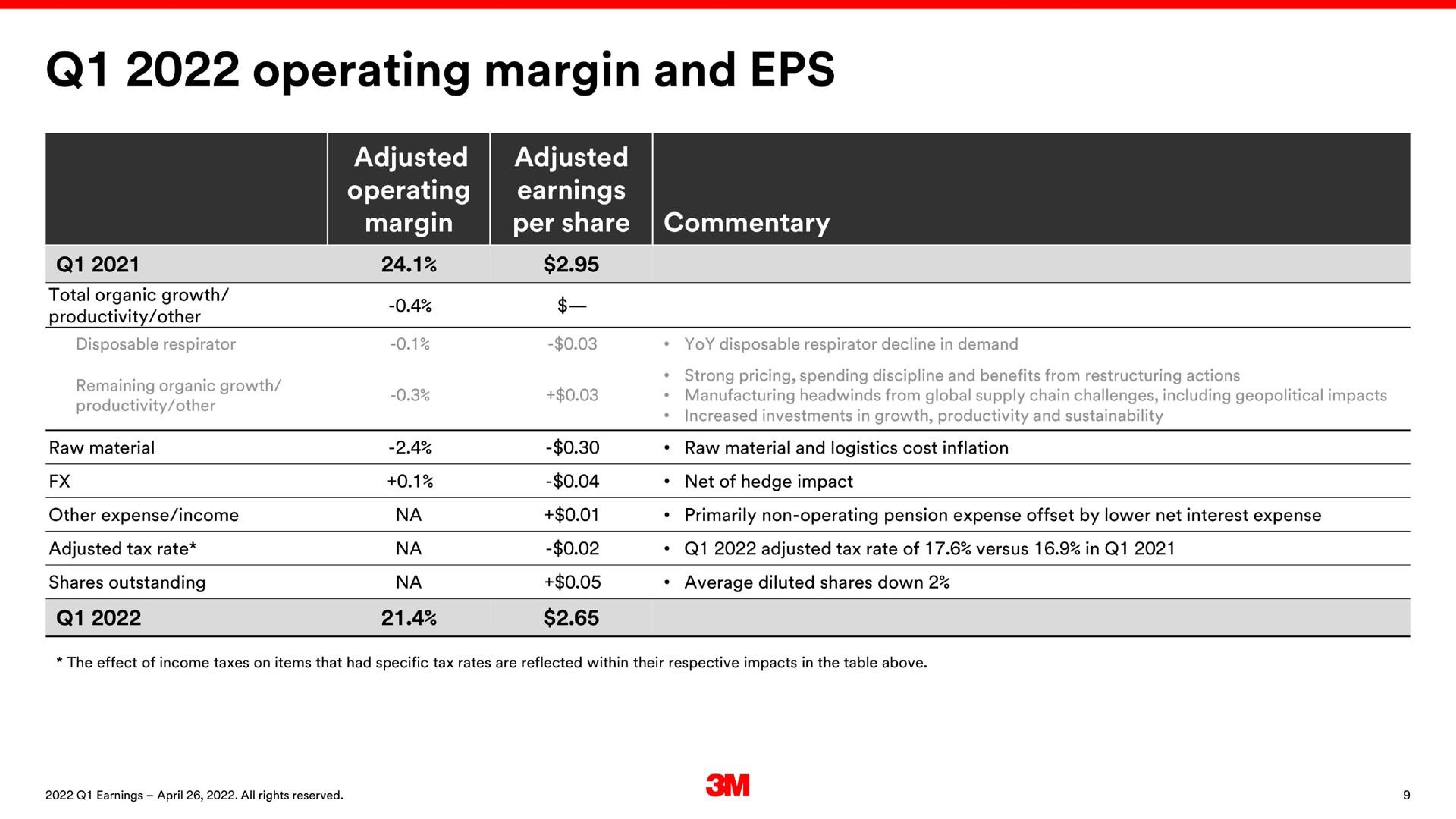 Table slide 9 from 3m — 2022 First Quarter Earnings