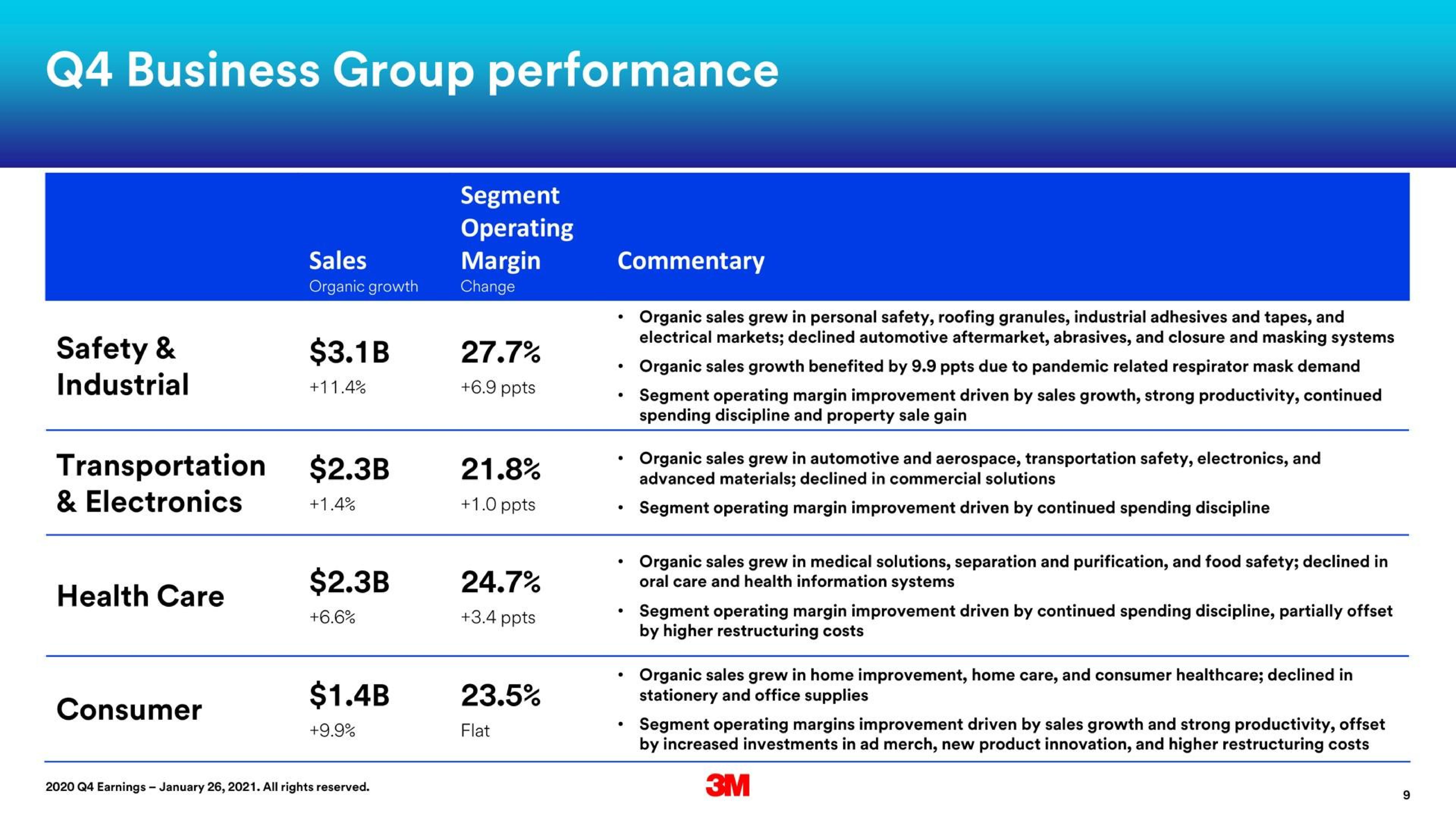 Table slide 9 from 3m — 2020 Fourth Quarter Business Review and 2021 Outlook