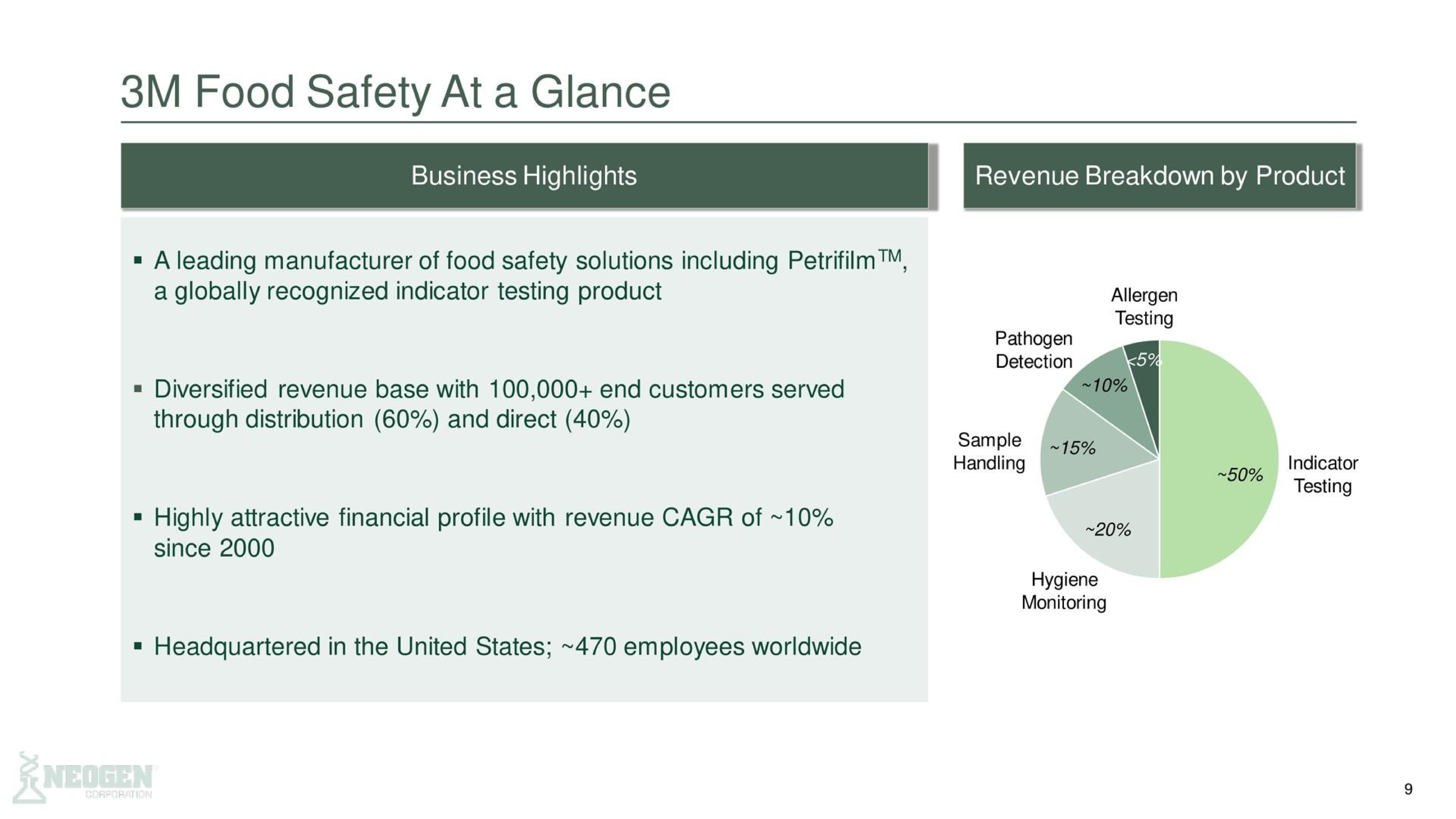 Chart slide 9 from 3m — Neogen to Combine with 3M’s Food Safety Business