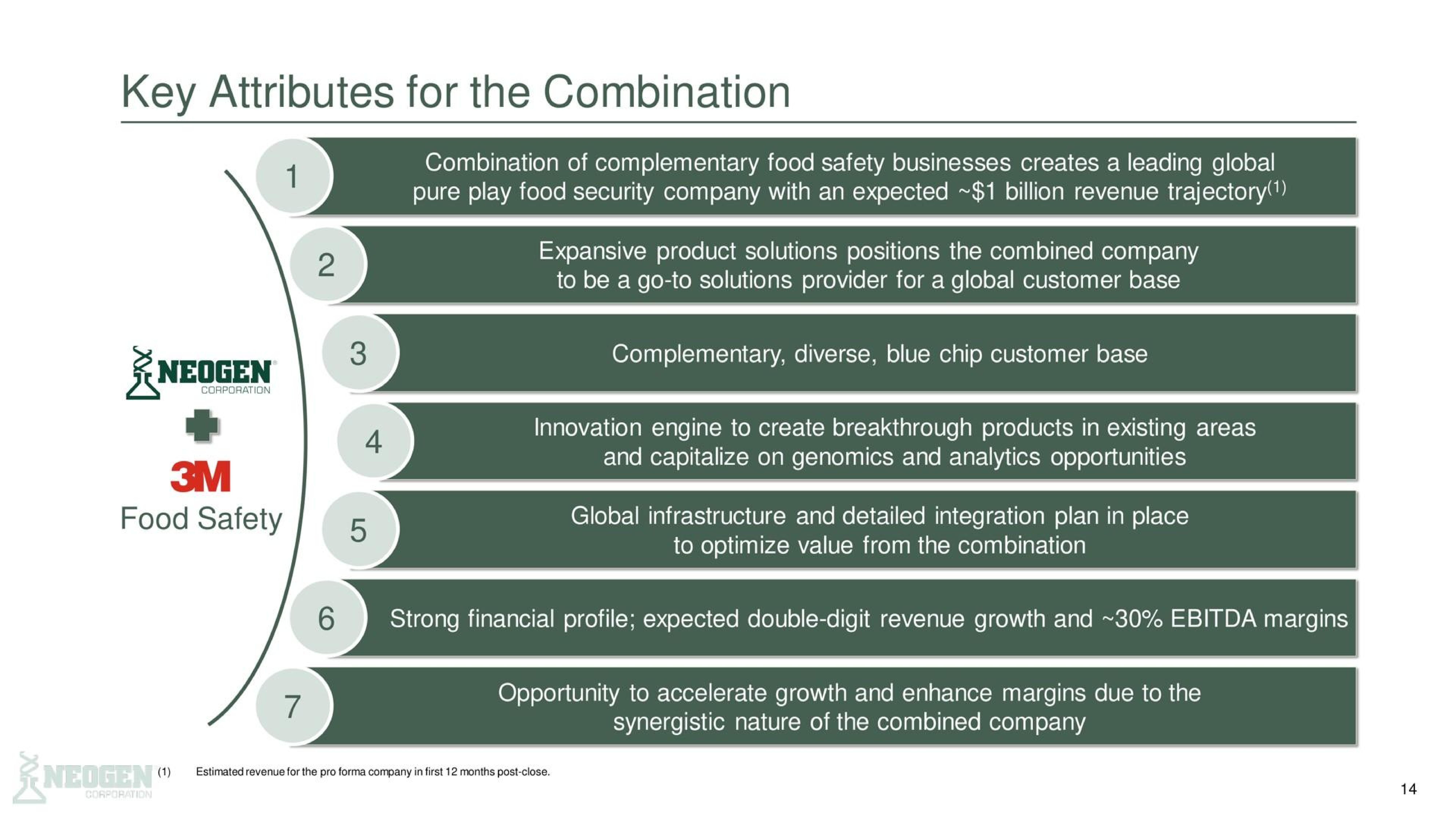 Framework slide 14 from 3m — Neogen to Combine with 3M’s Food Safety Business