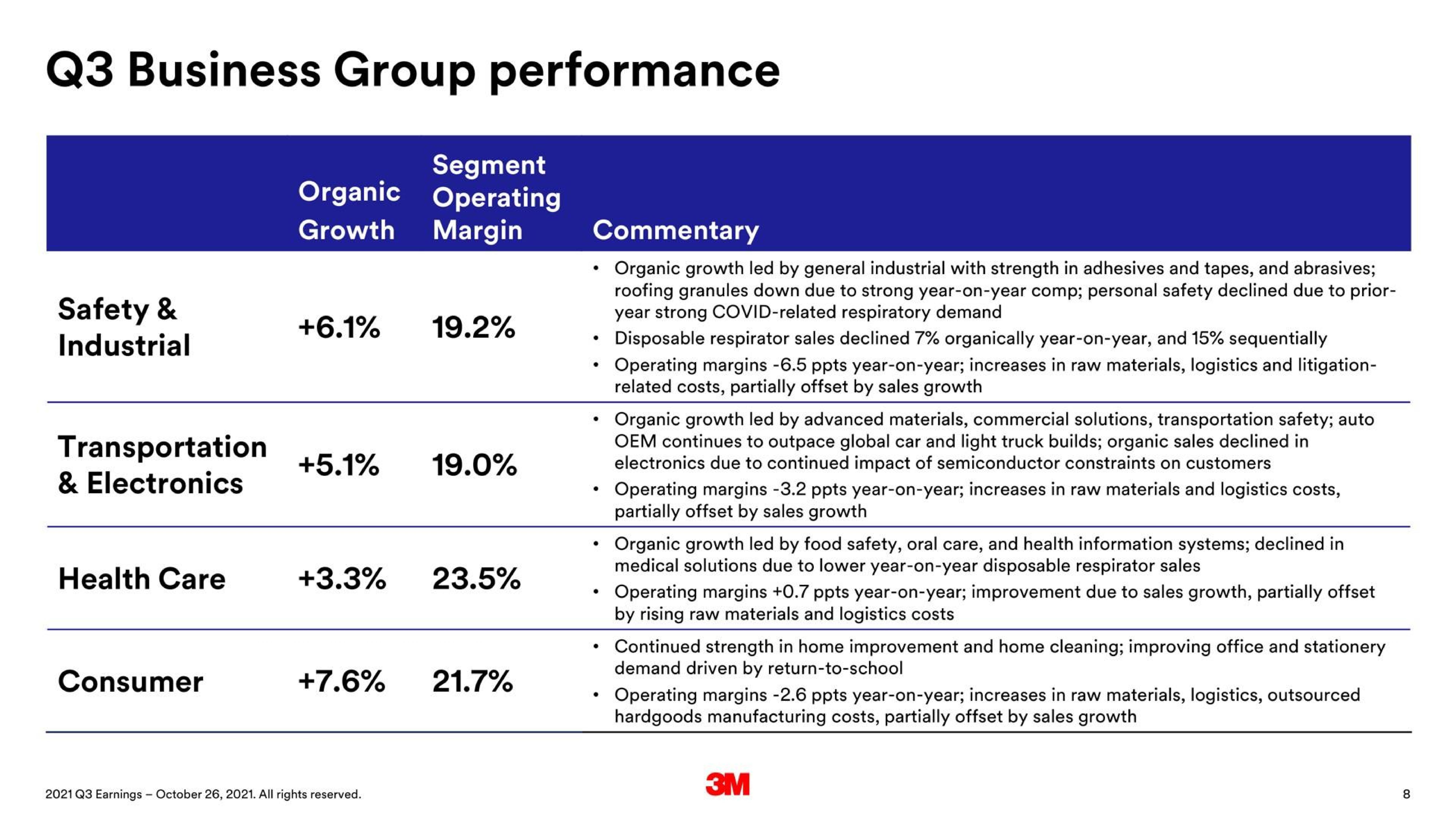 Table slide 8 from 3m — 2021 Third Quarter Earnings