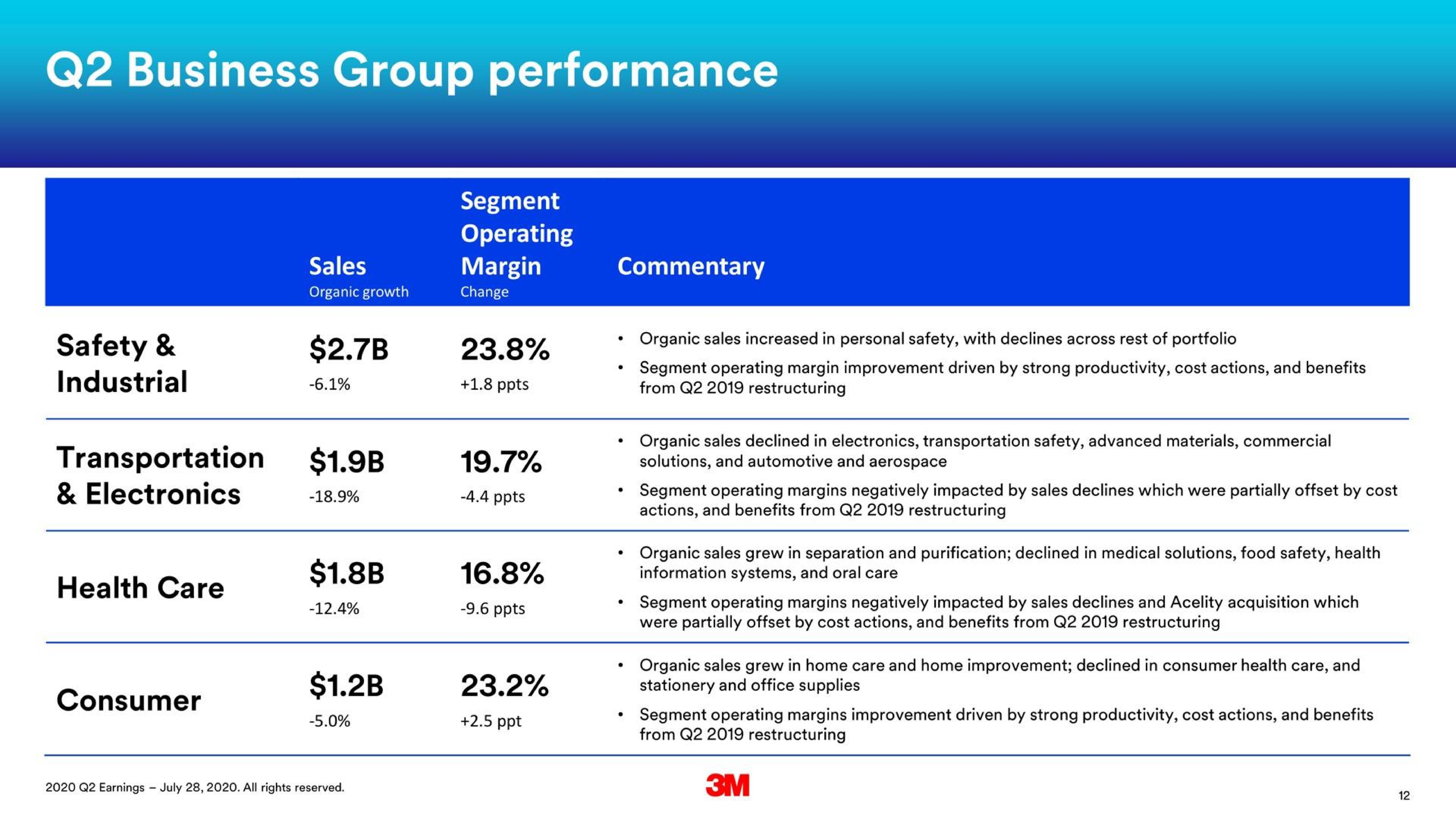 Table slide 12 from 3m — 2020 Second Quarter Business Review