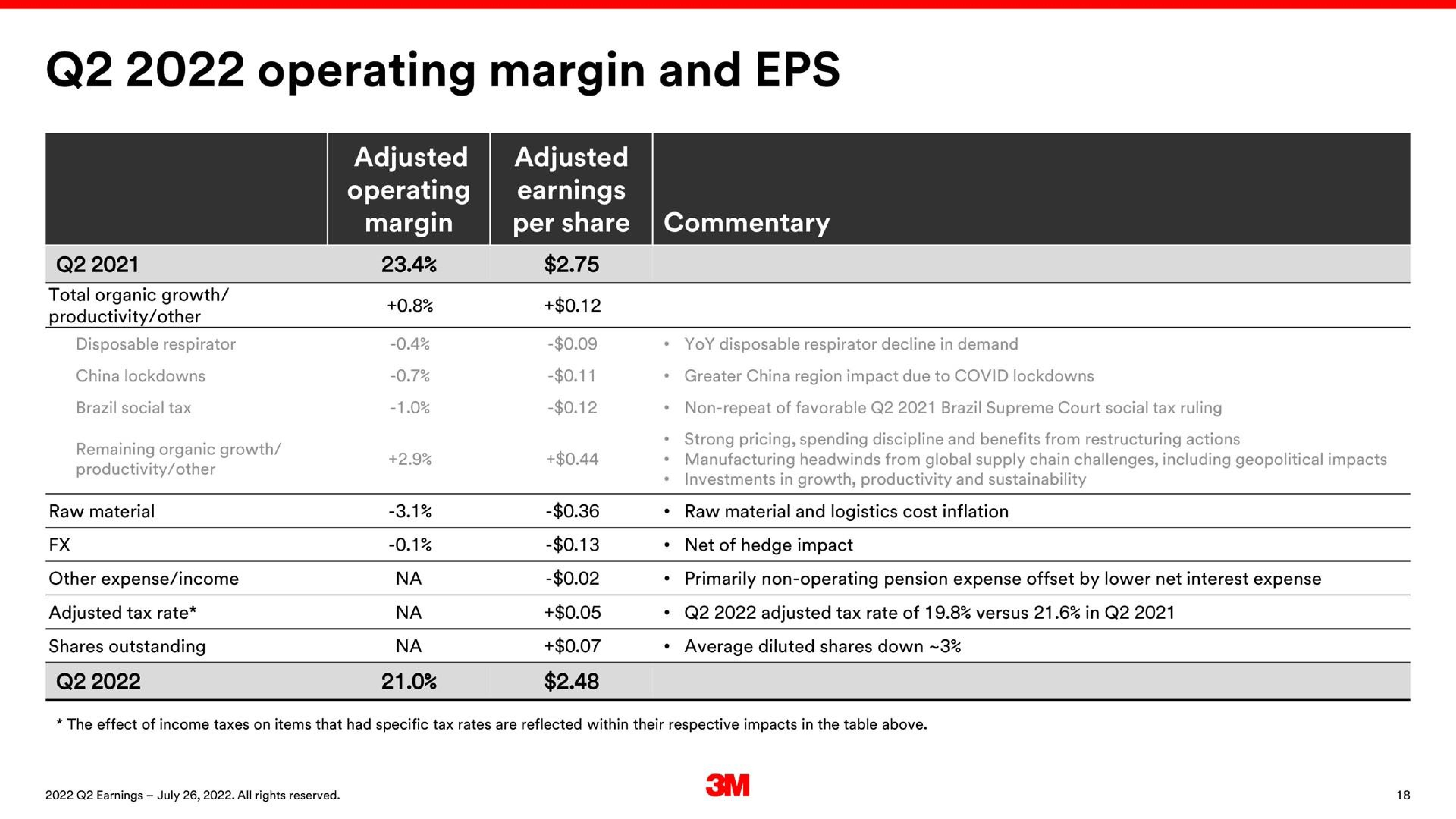 Table slide 18 from 3m — Delivering Performance, Driven by Purpose