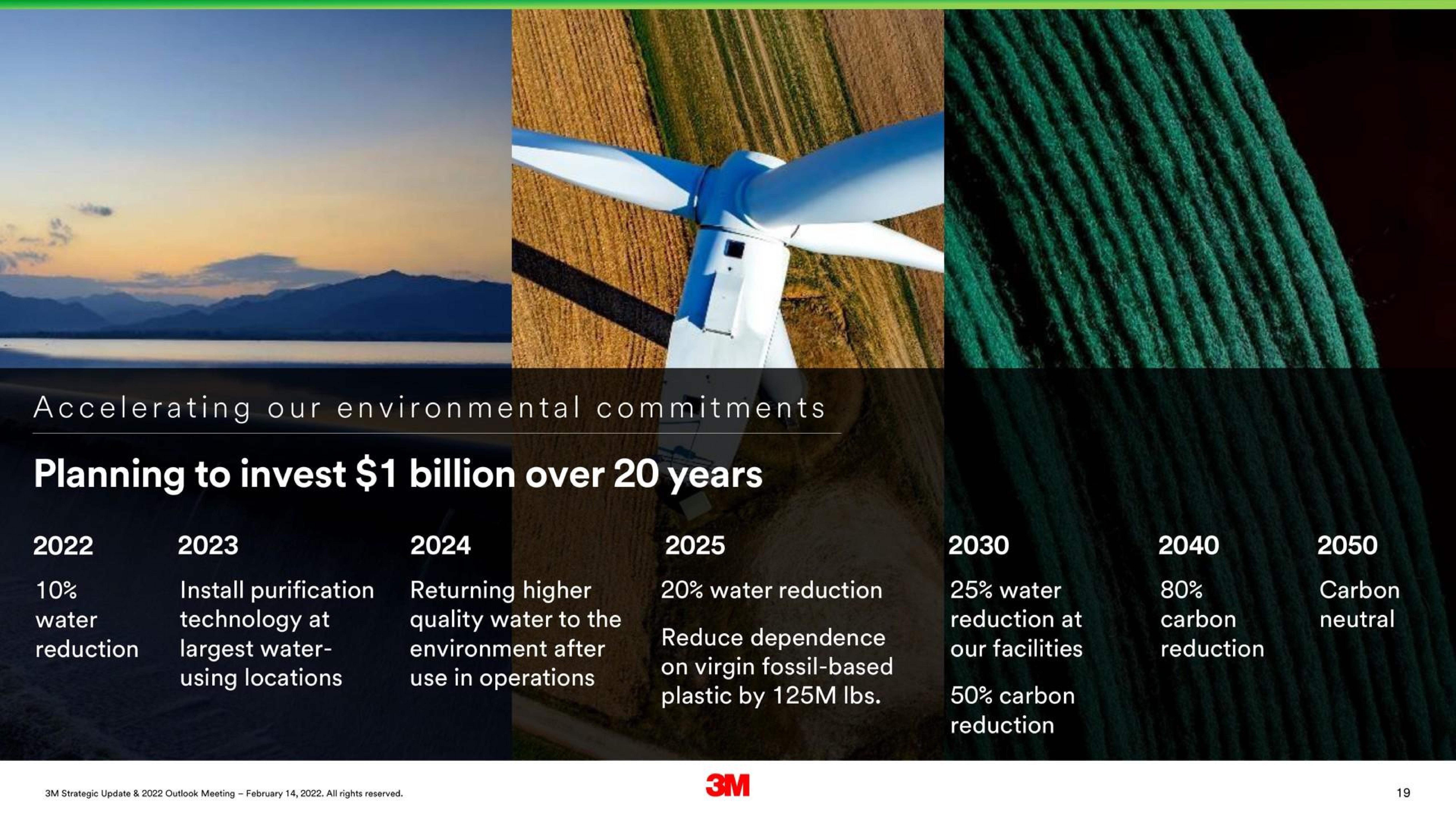 Timeline slide 19 from 3m — 3M Strategic Update & 2022 Outlook Meeting
