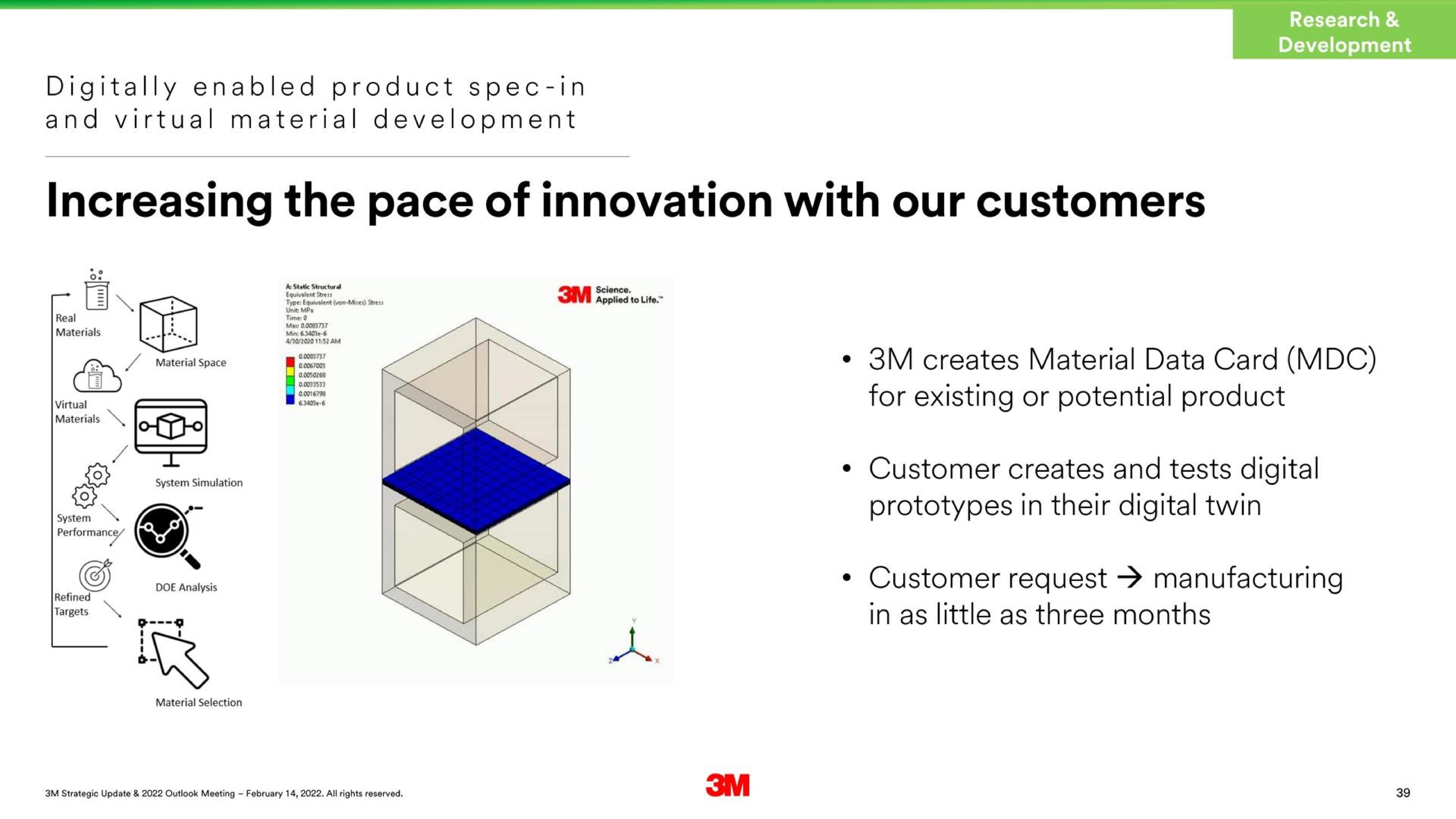 Process slide 39 from 3m — 3M Strategic Update & 2022 Outlook Meeting