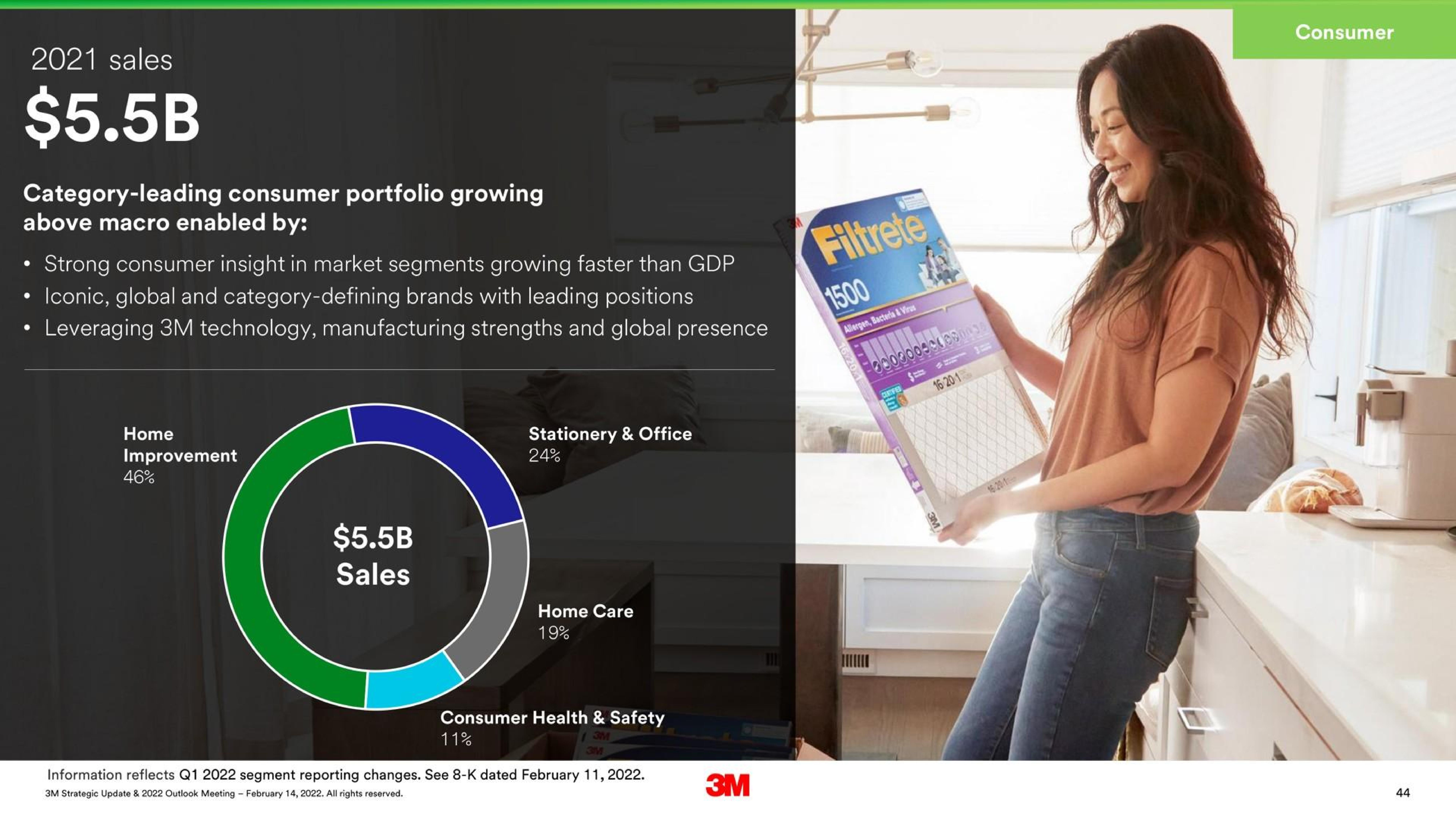 Chart slide 44 from 3m — 3M Strategic Update & 2022 Outlook Meeting