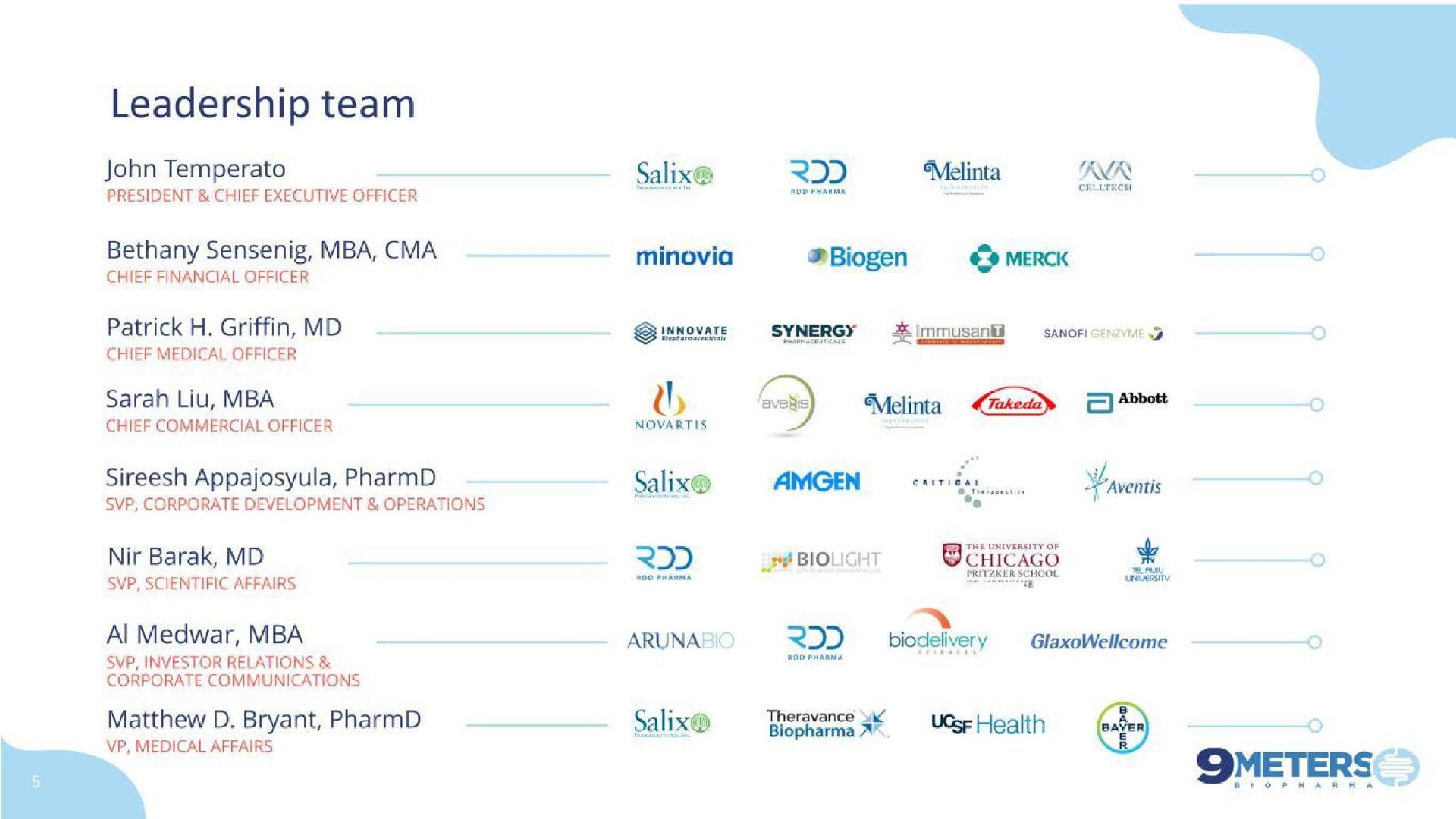 Team slide 5 from 9 Meters Biopharma — Pioneering Novel Treatments