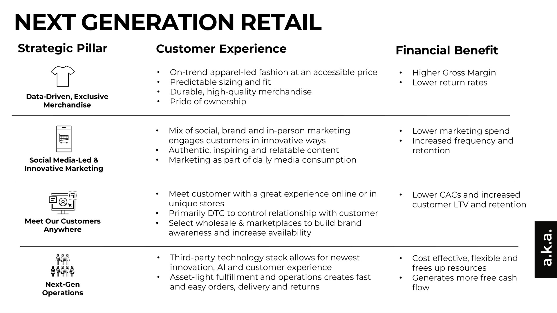 Table slide 5 from A K A Brands — a.k.a. BRANDS