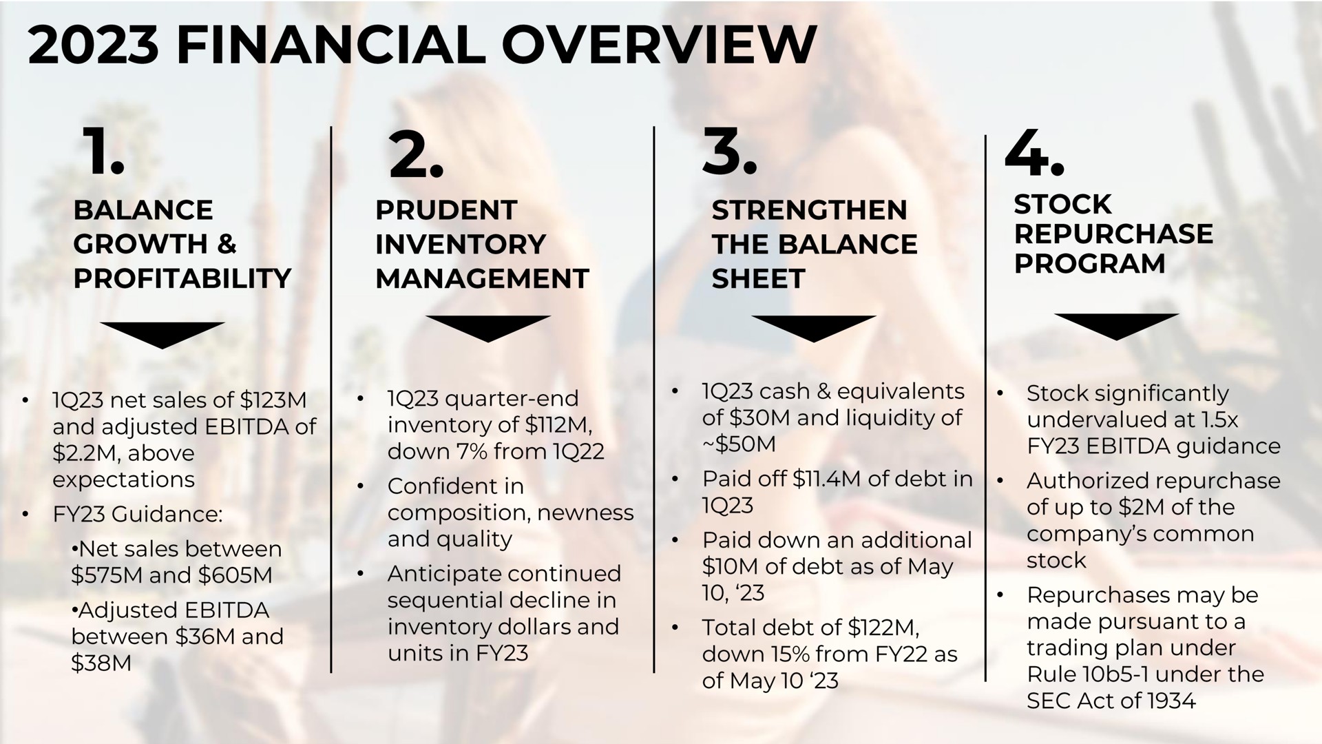 Framework slide 6 from A K A Brands — a.k.a. BRANDS