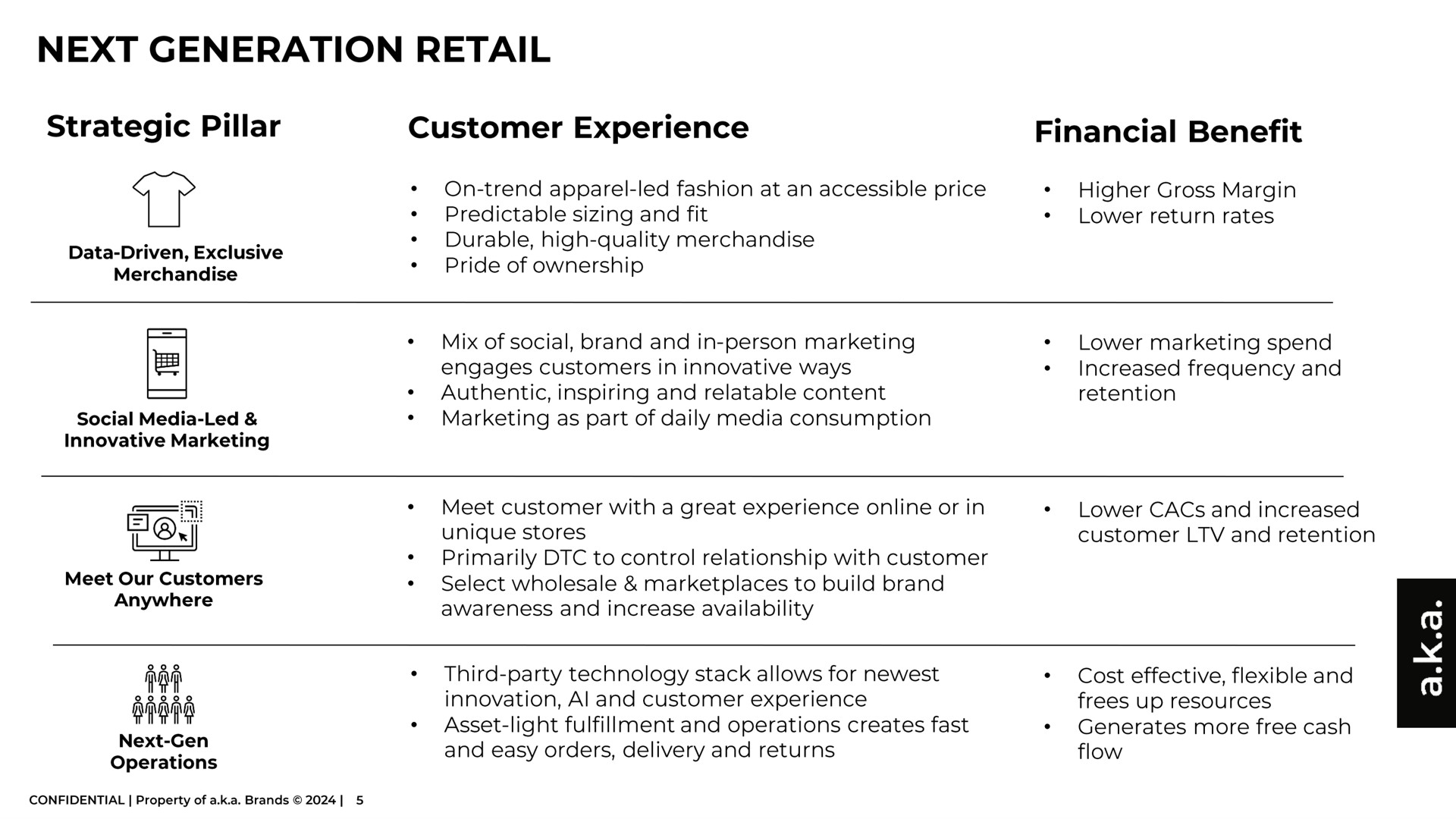 Table slide 5 from A K A Brands — a.k.a. BRANDS