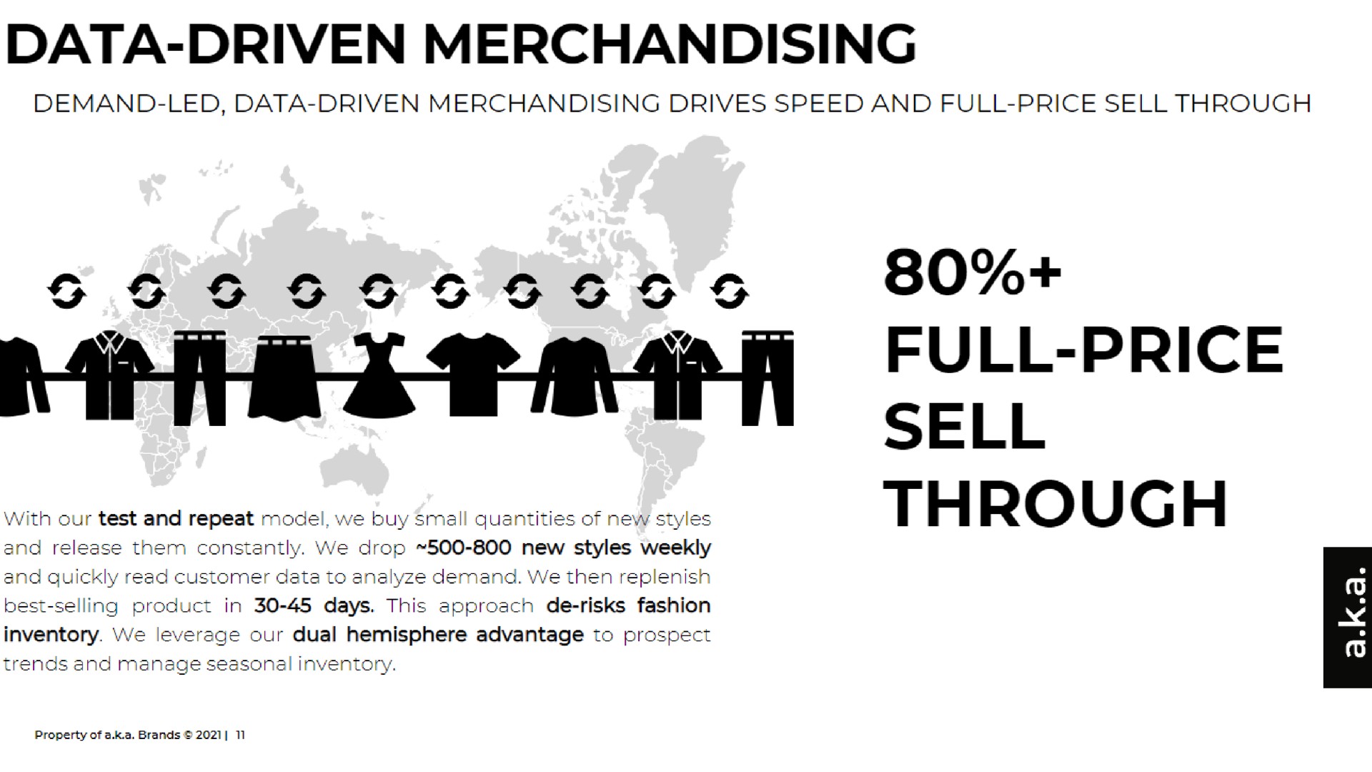 Framework slide 11 from A K A Brands — a.k.a. BRANDS