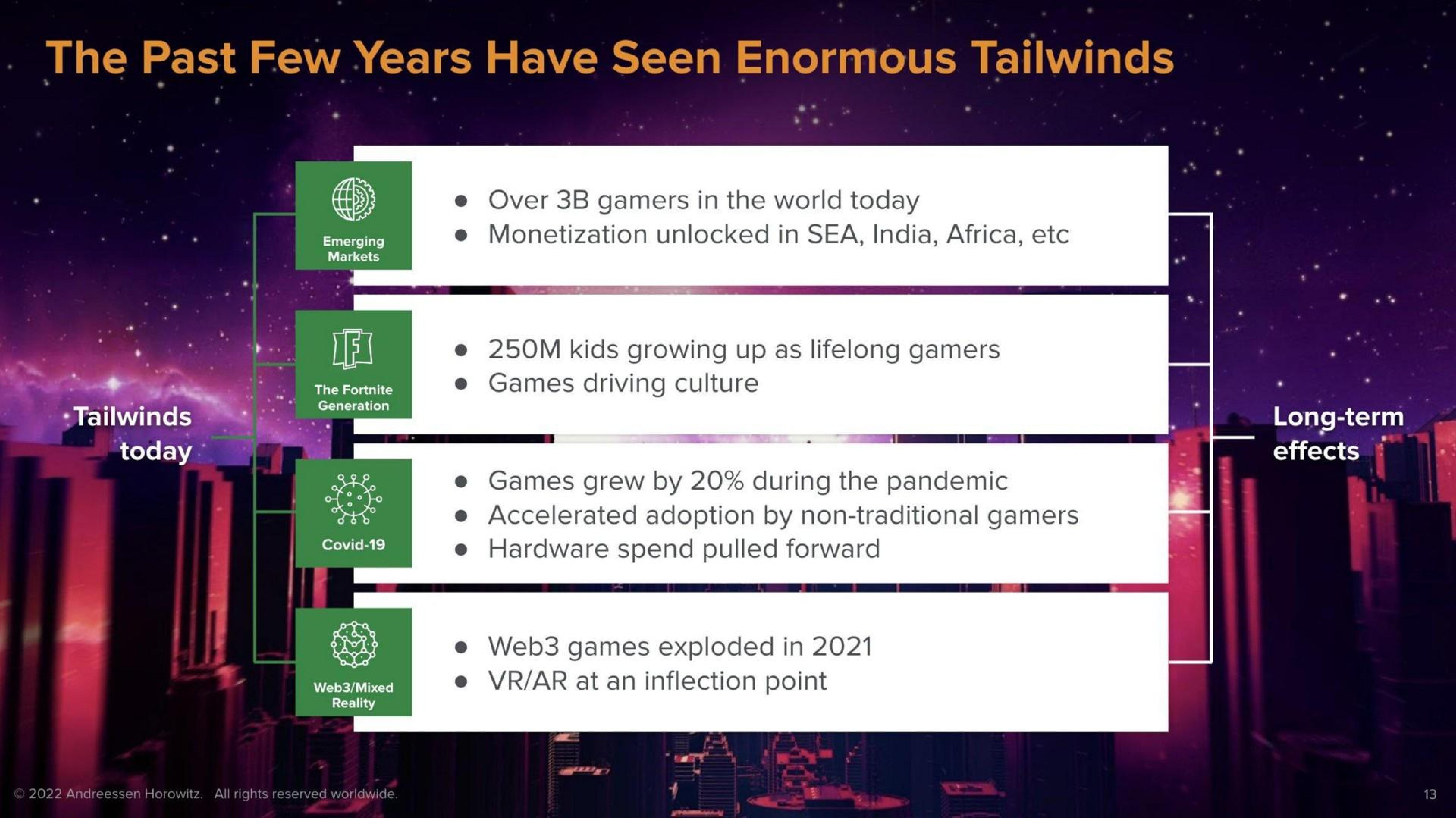 Framework slide 7 from A16z — a16z Games Fund