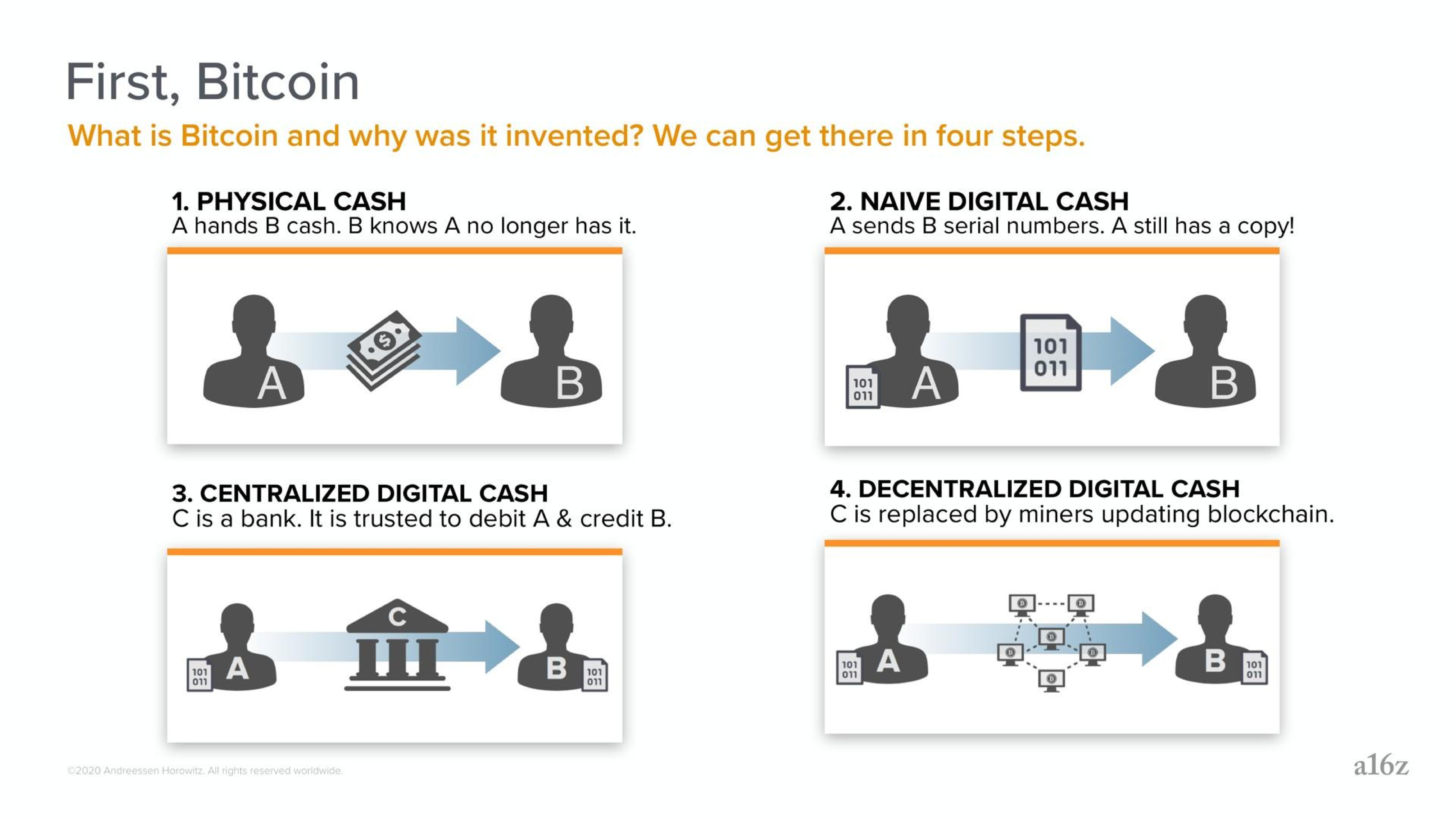 Framework slide 5 from A16z — Crypto Applications: 2020–2025