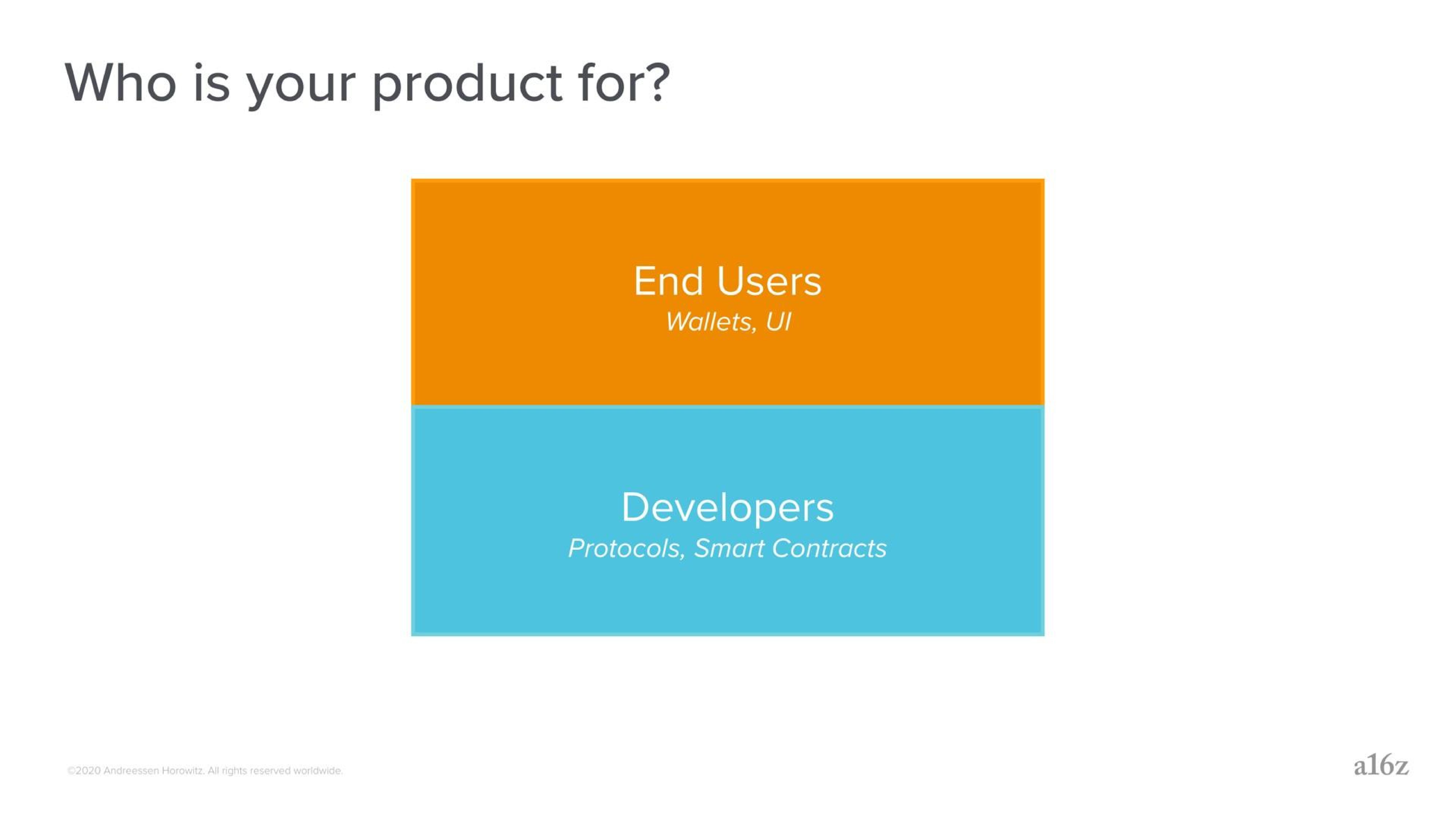 Framework slide 6 from A16z — Protocols and Products