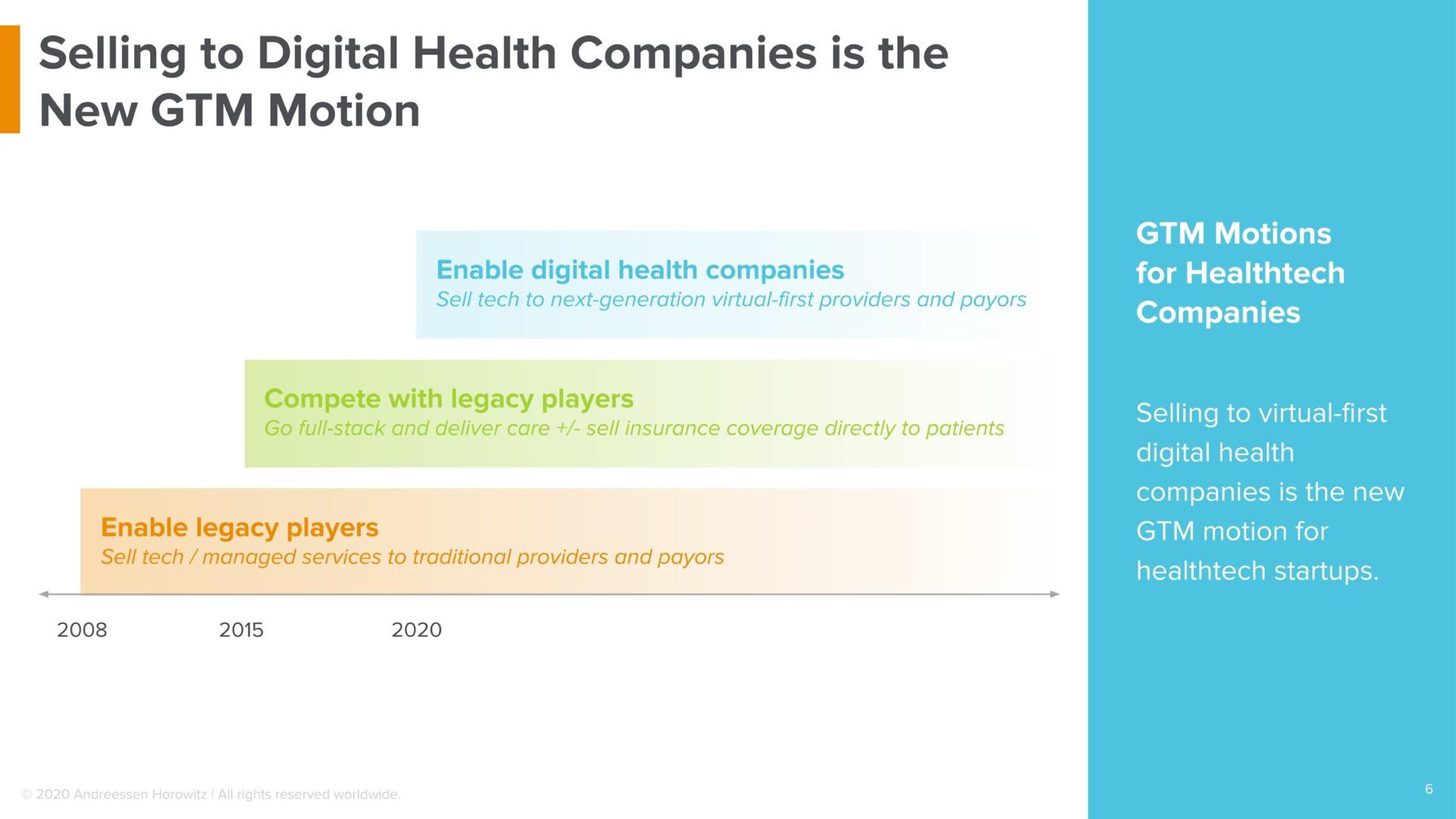Timeline slide 6 from A16z — The New Tech Stack for Virtual-First Care