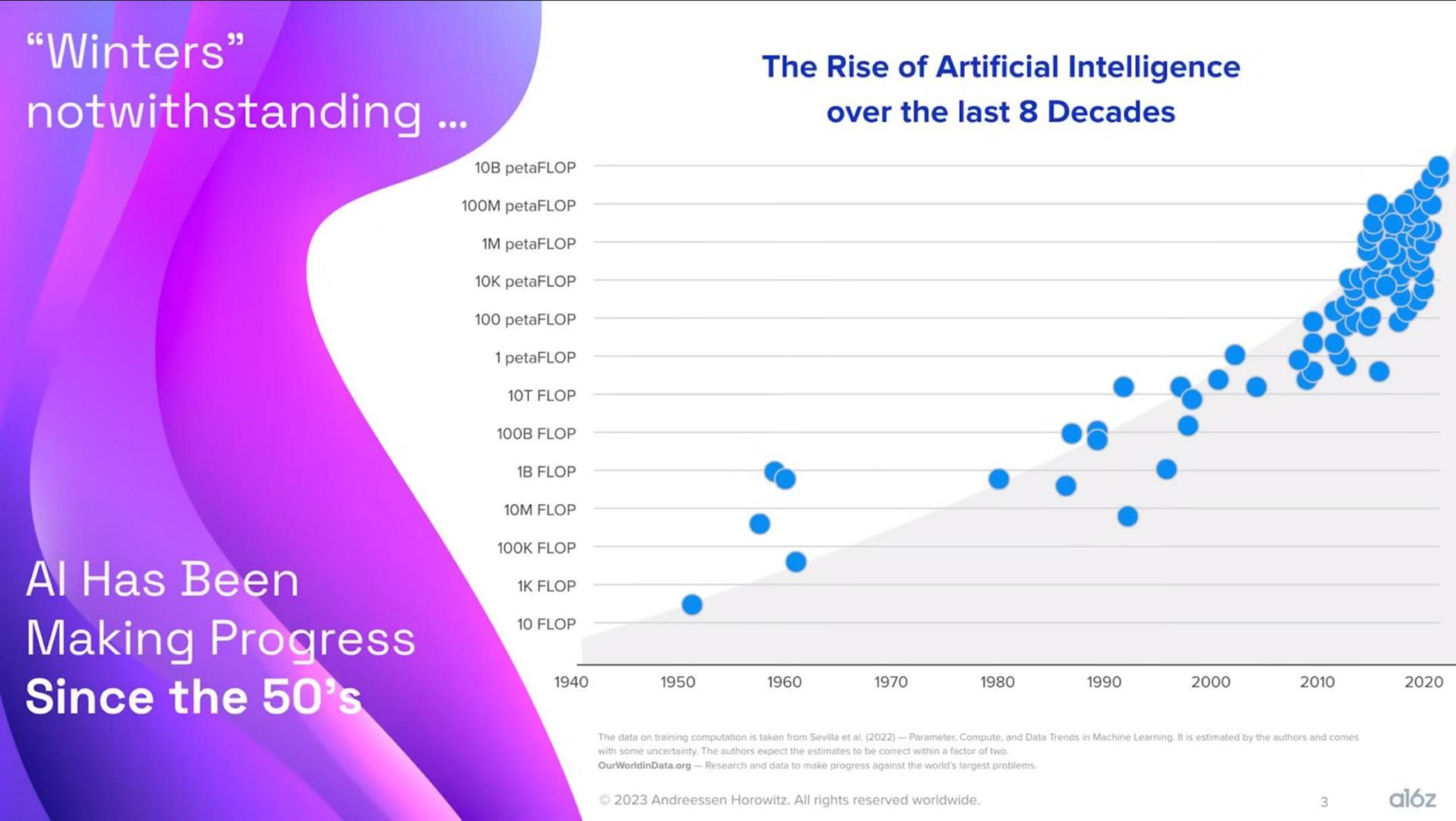 Chart slide 4 from A16z — Minimalist Input Screen