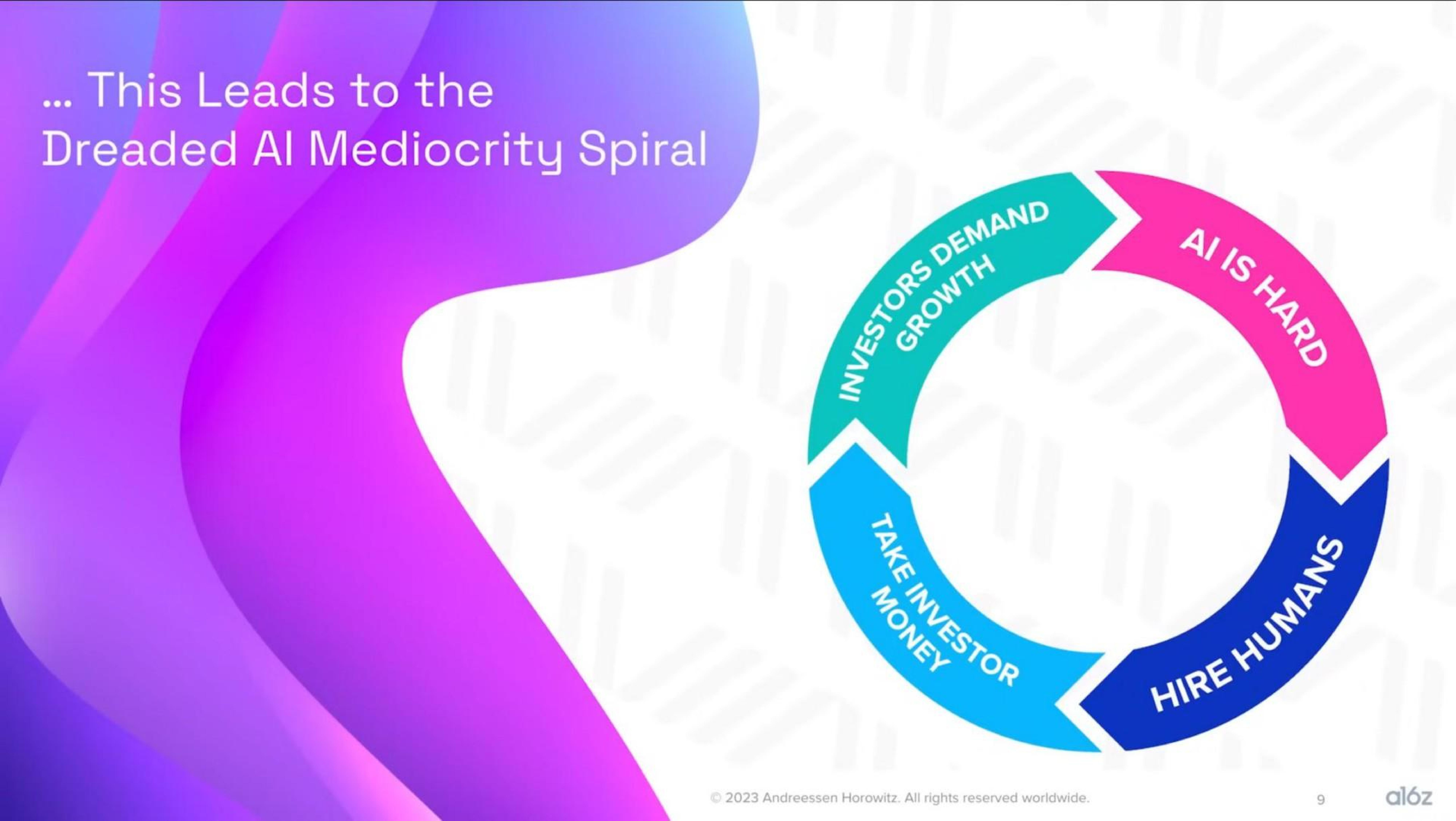 Process slide 10 from A16z — Minimalist Input Screen