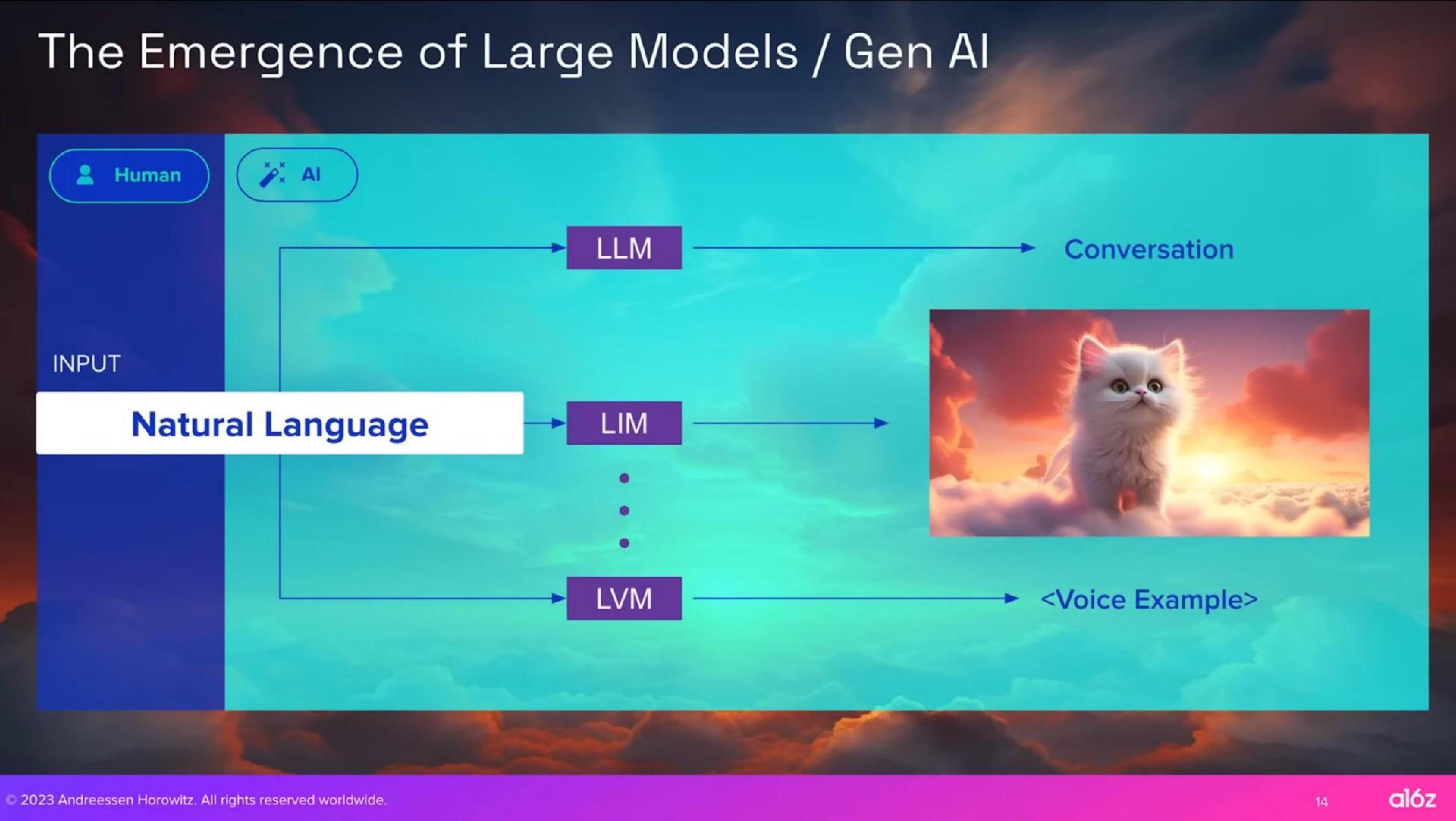 Framework slide 16 from A16z — Minimalist Input Screen
