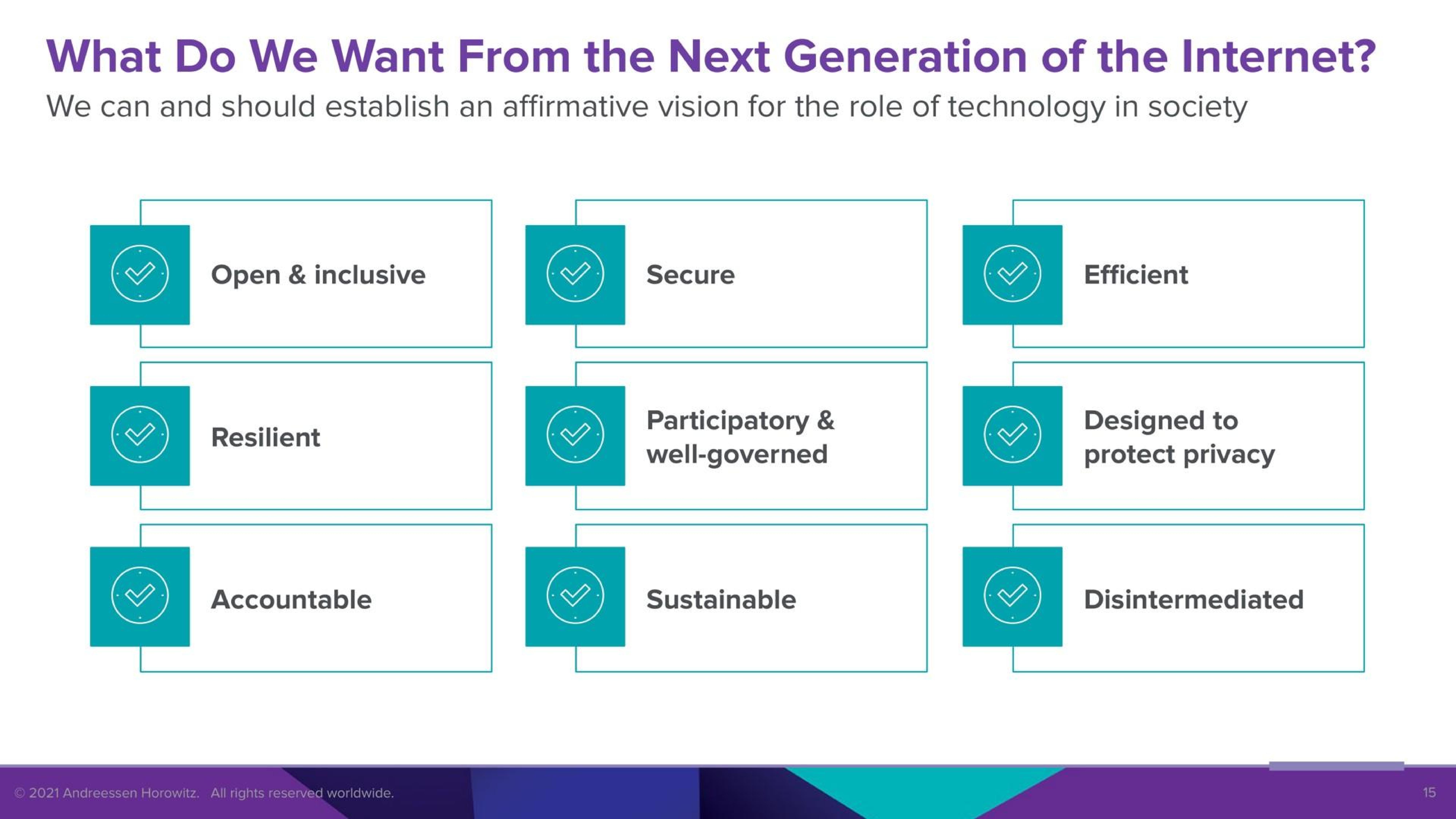 Framework slide 15 from A16z — How to Win the Future