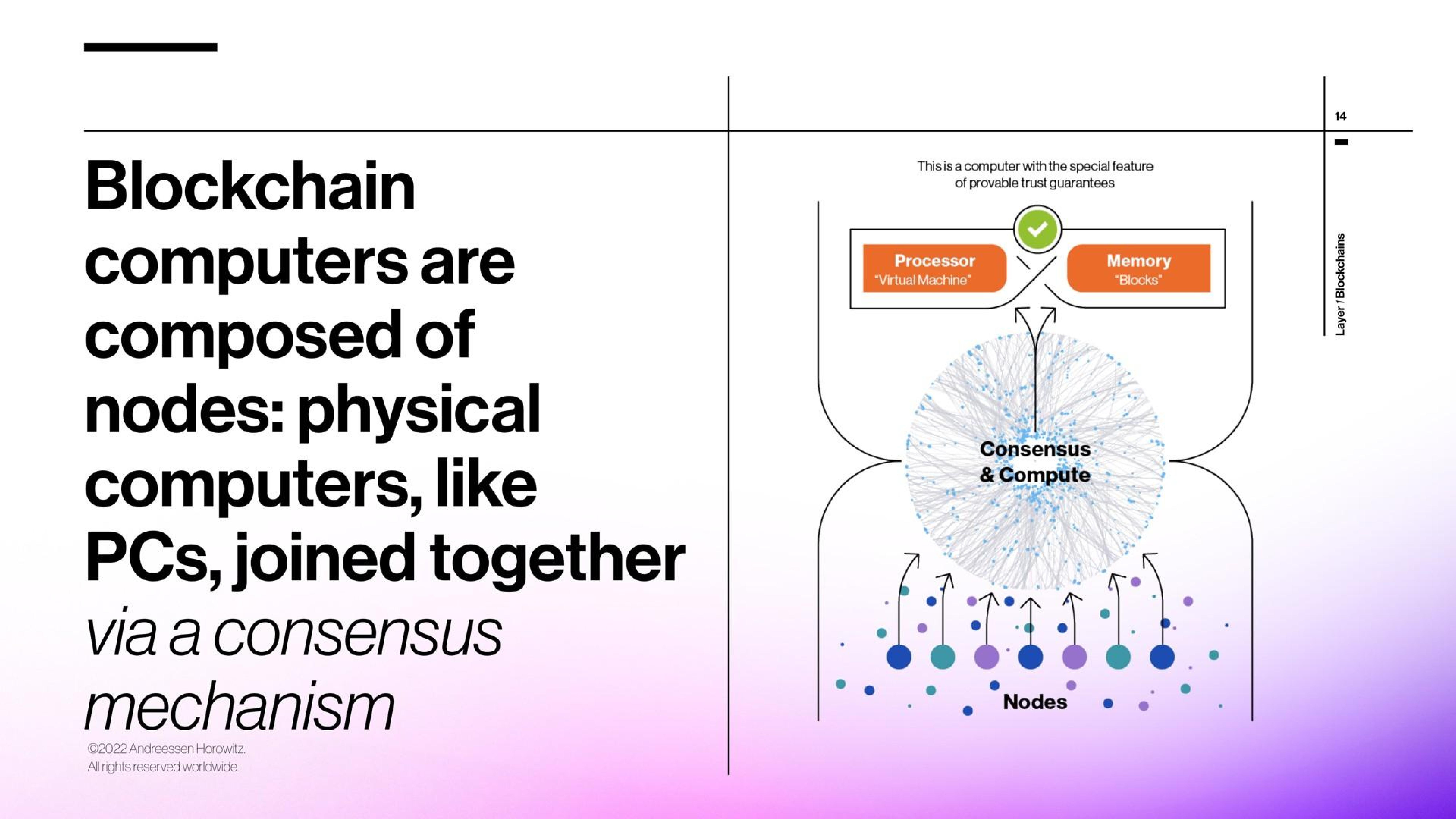 Framework slide 14 from A16z — State of Crypto