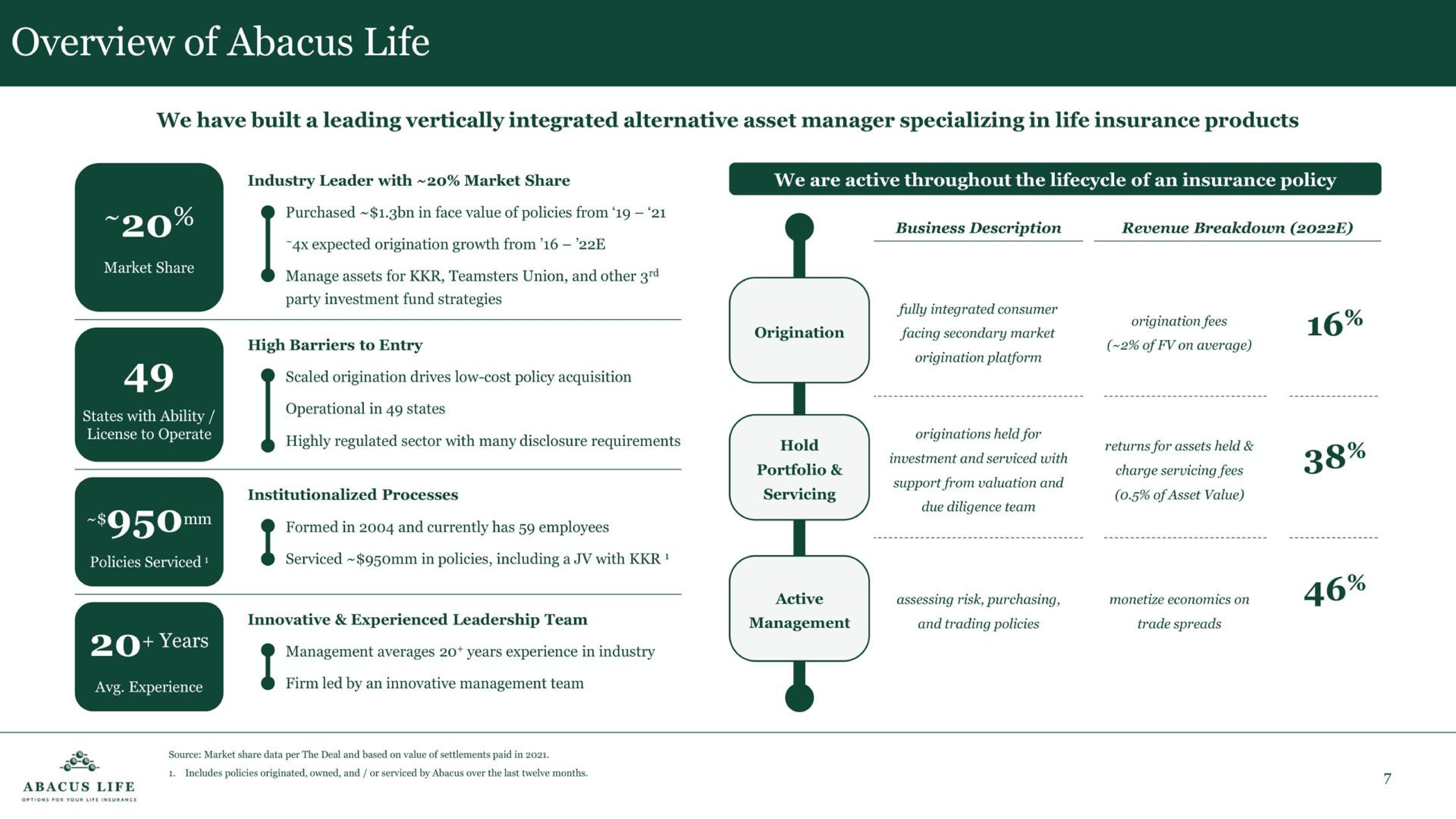Framework slide 7 from Abacus Life — Title Slide